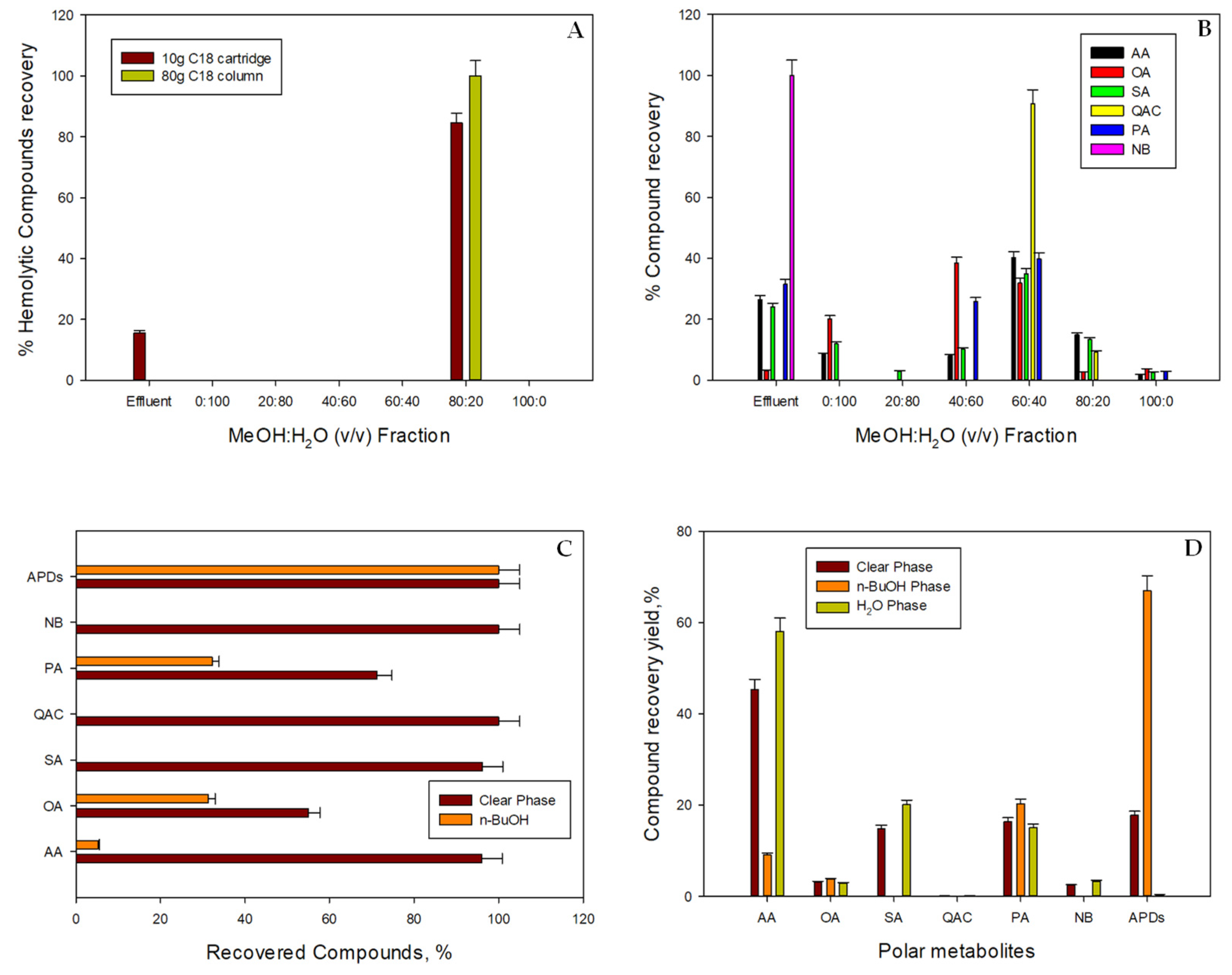 Toxins 14 00593 g007