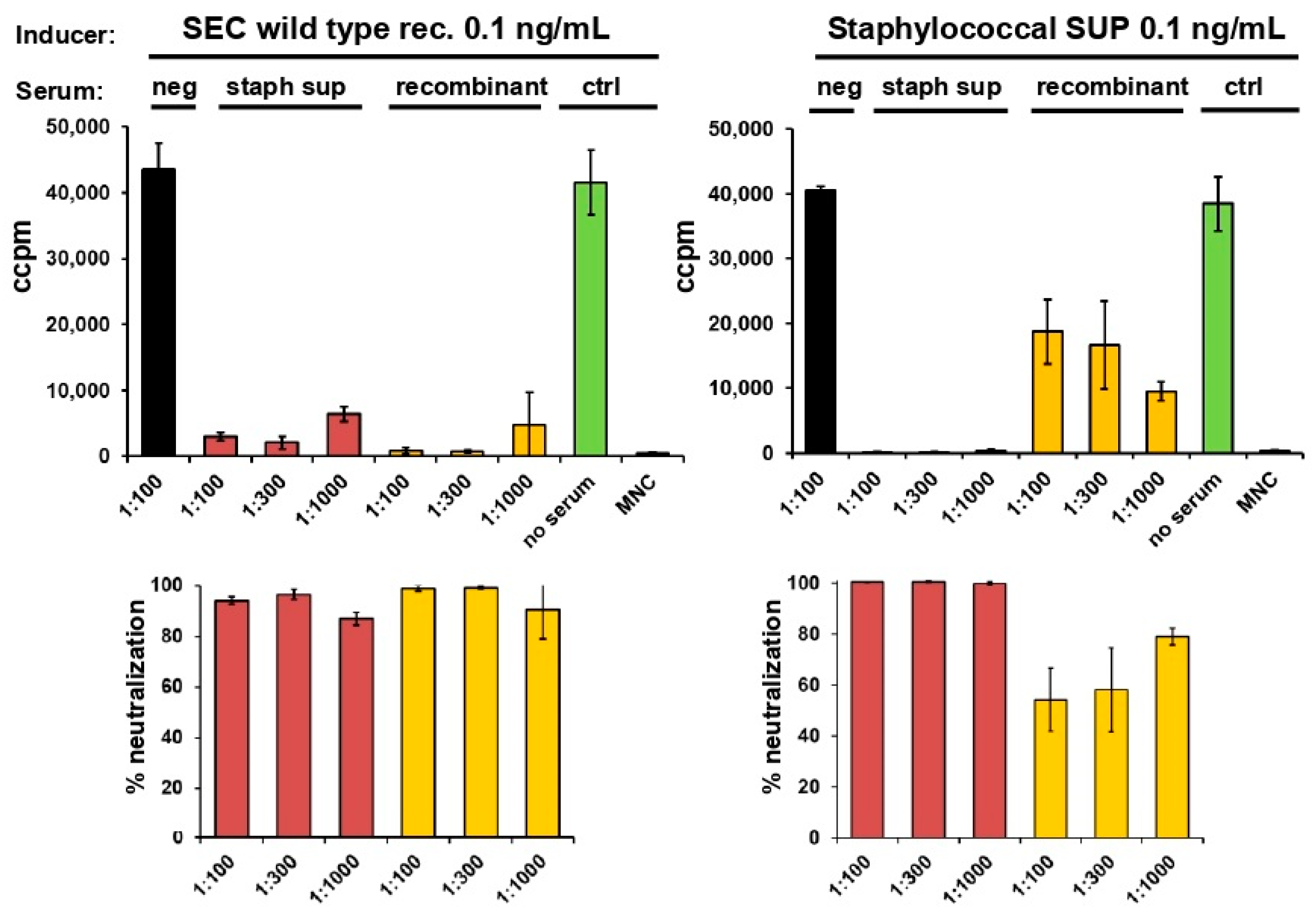 Toxins 14 00595 g002