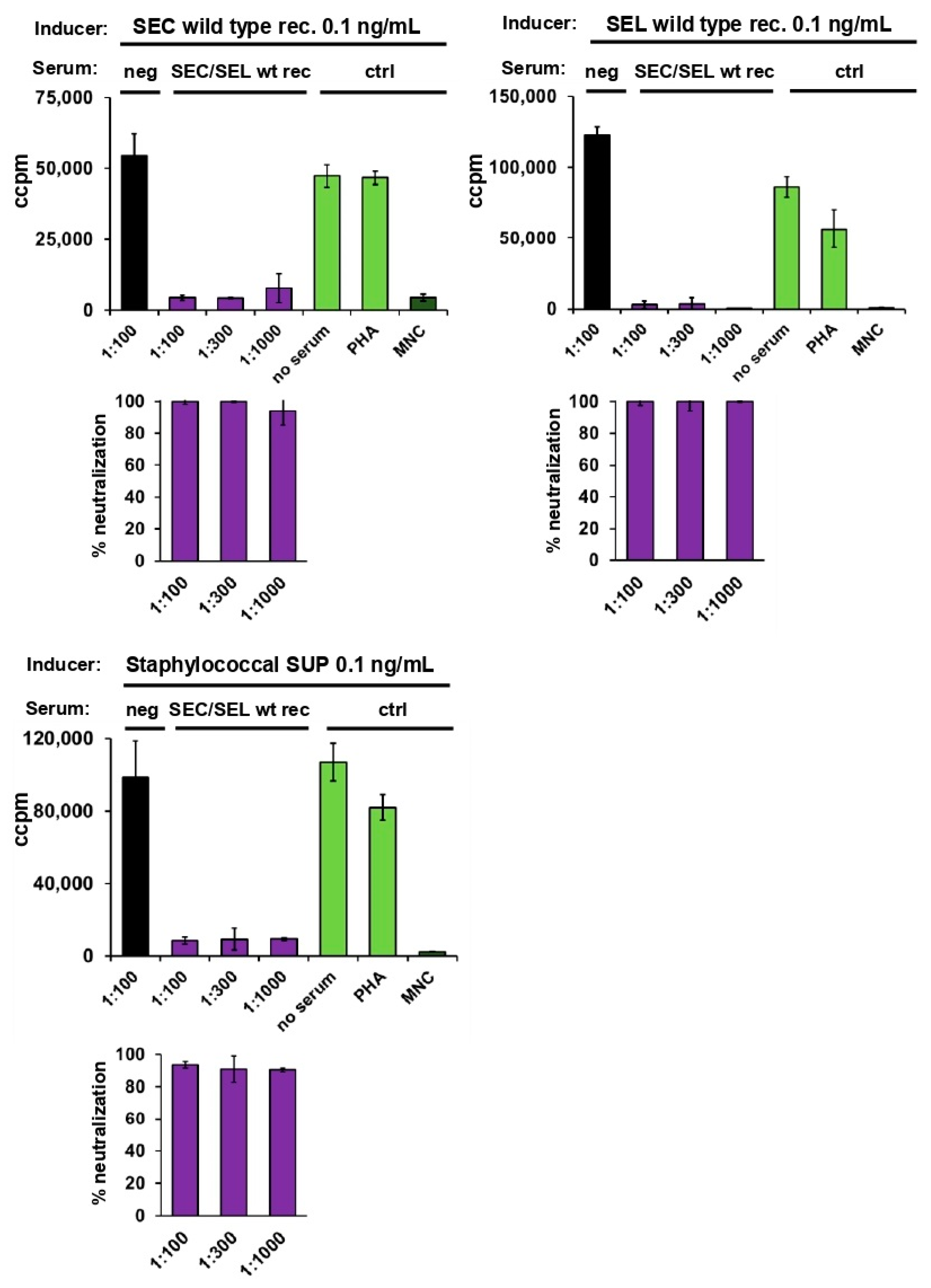 Toxins 14 00595 g003