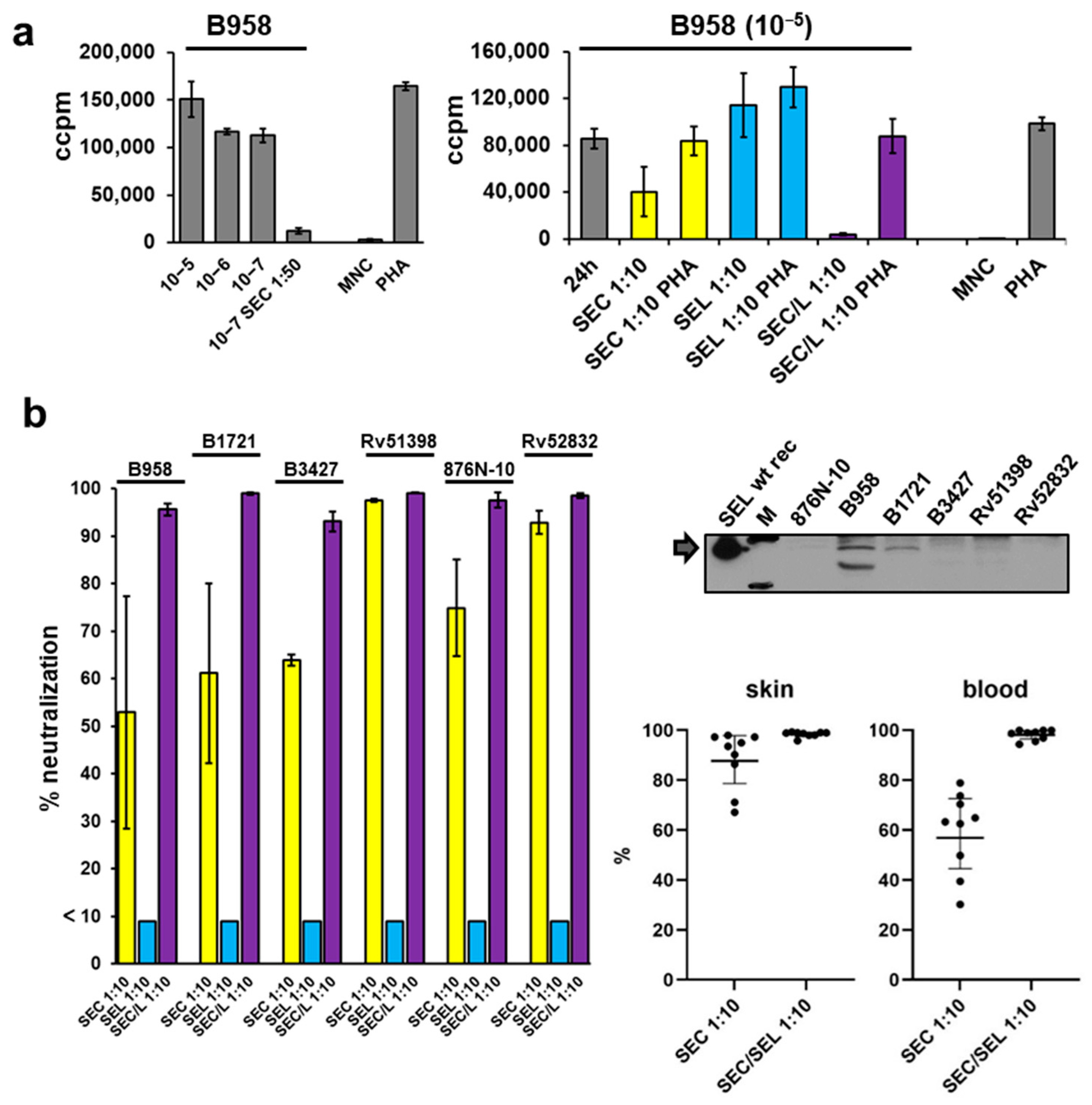 Toxins 14 00595 g005