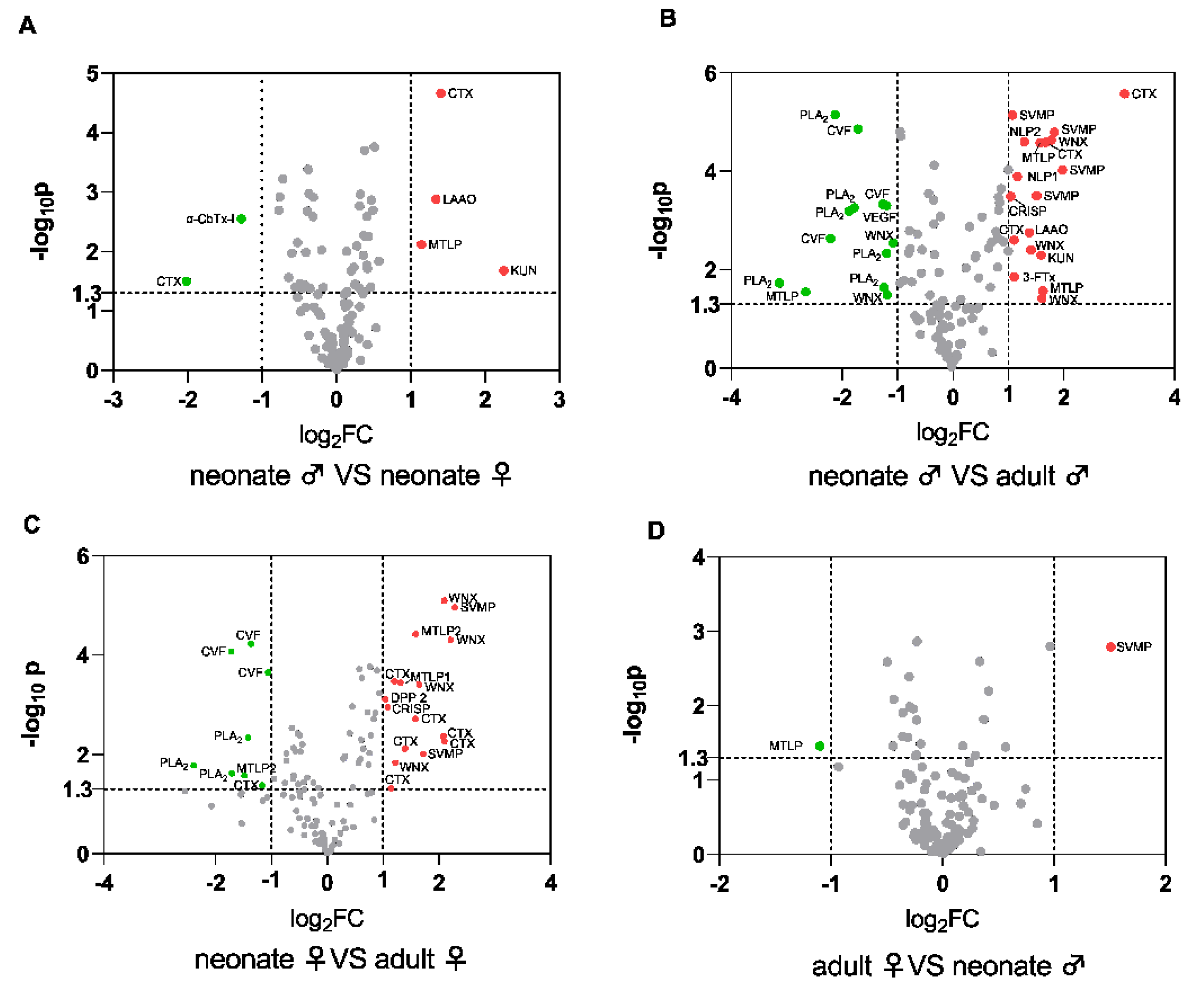 Toxins 14 00598 g003 550