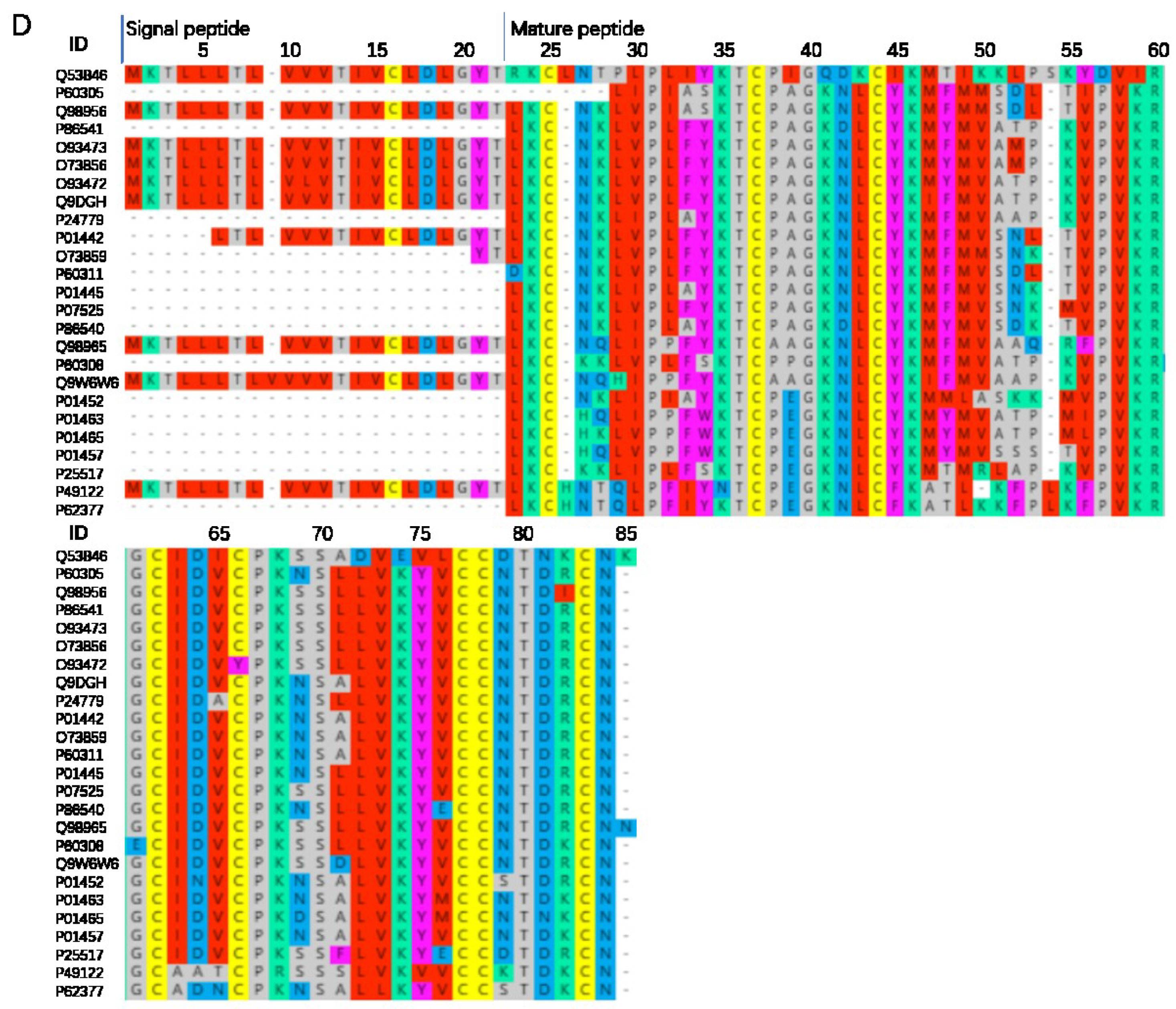 Toxins 14 00598 g004b 550