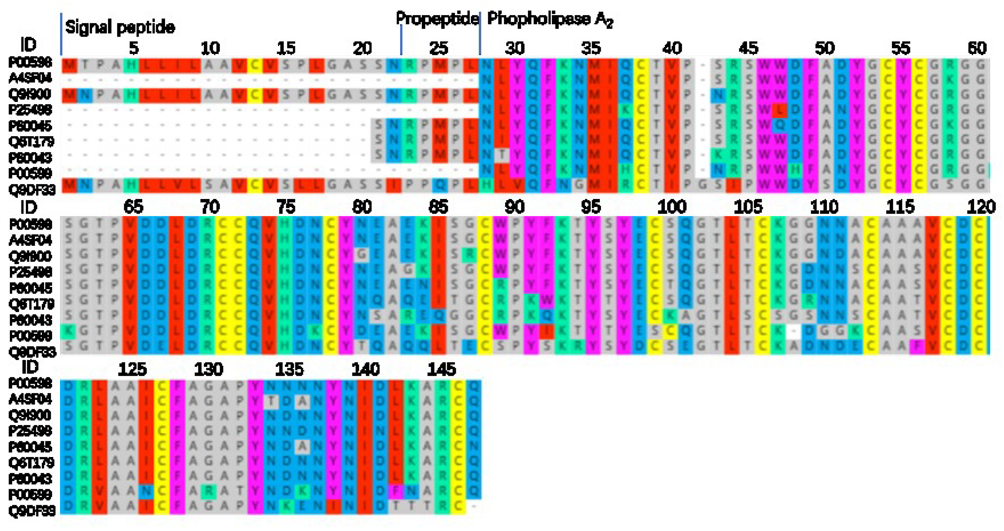 Toxins 14 00598 g006 550
