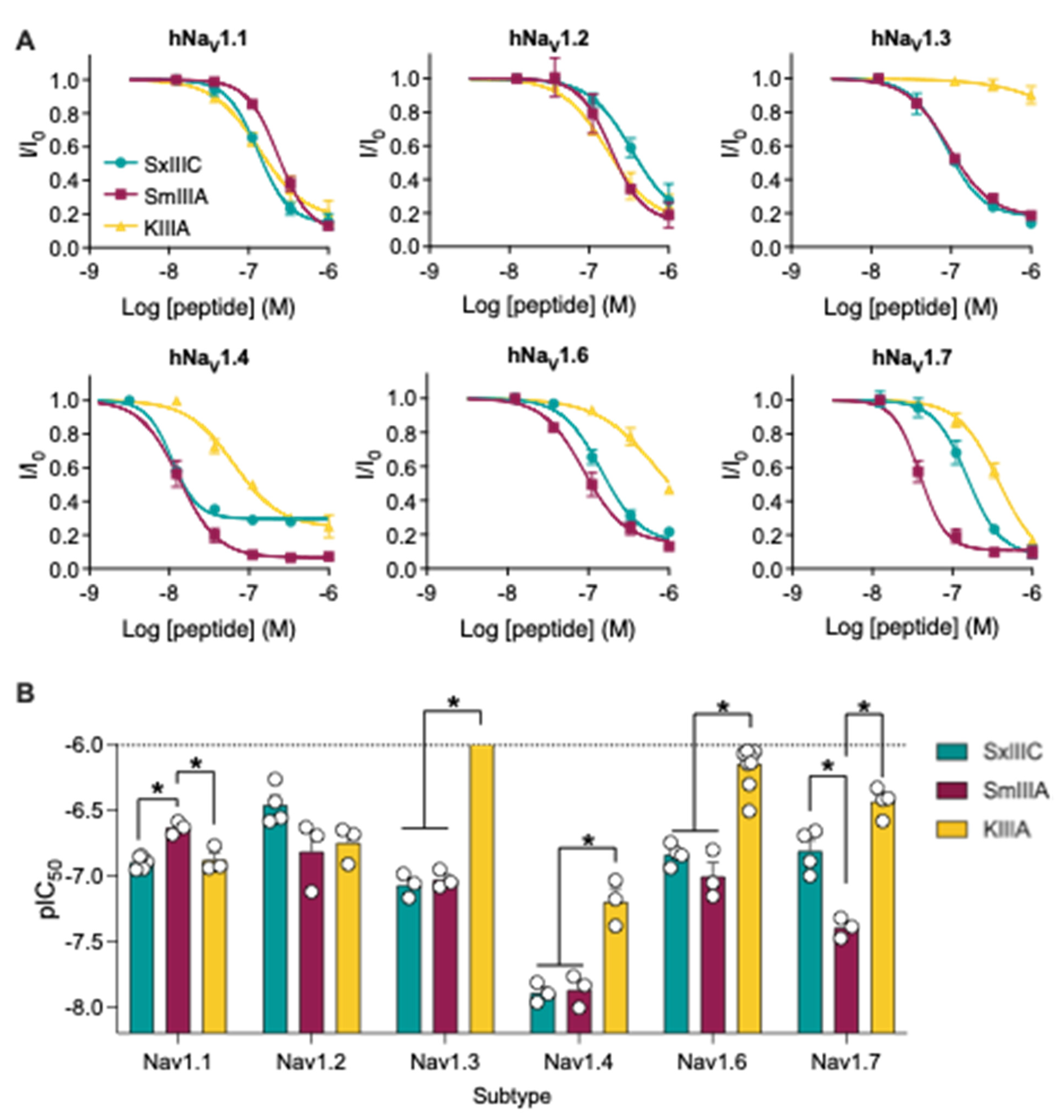 Toxins 14 00600 g001 550