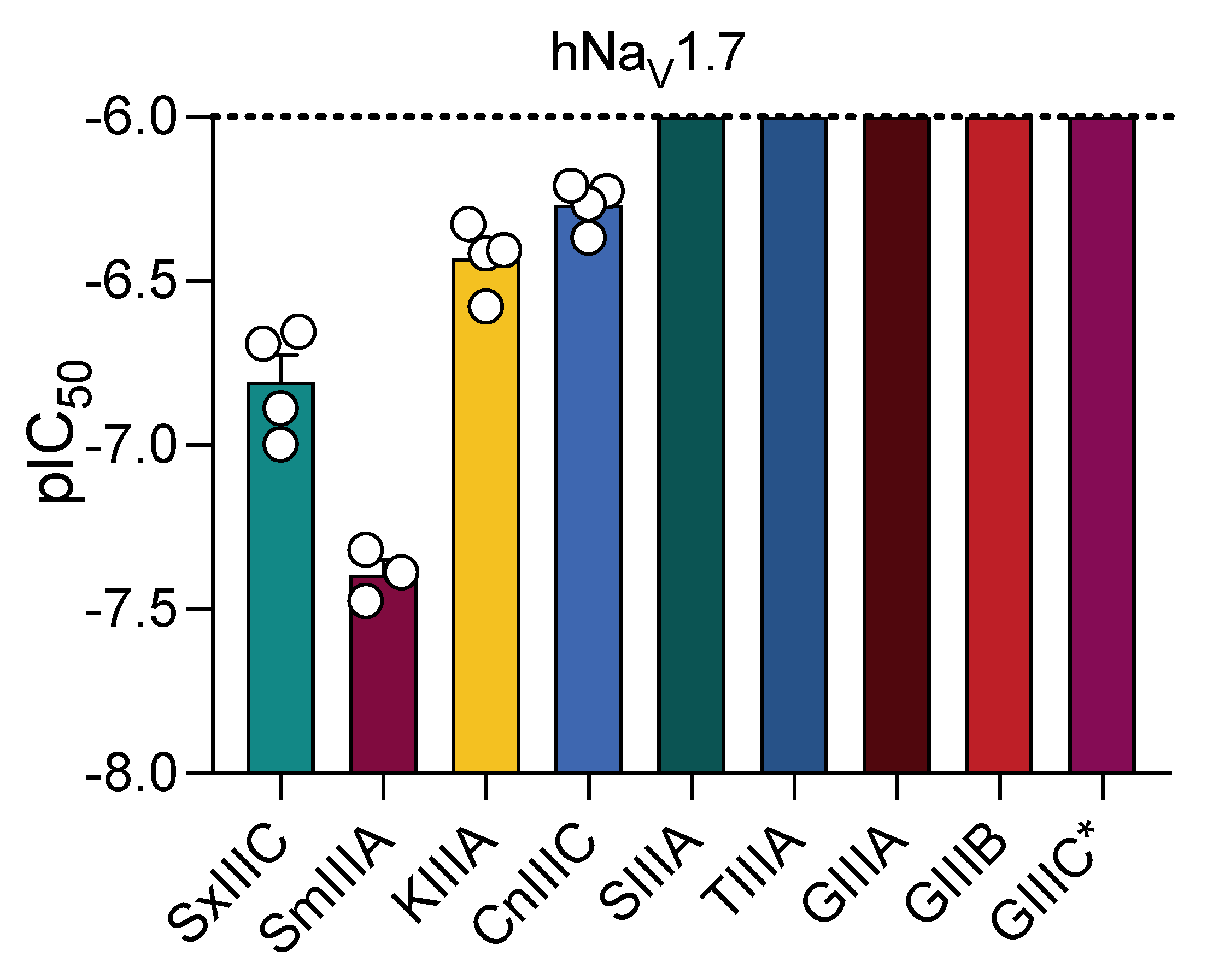 Toxins 14 00600 g002 550