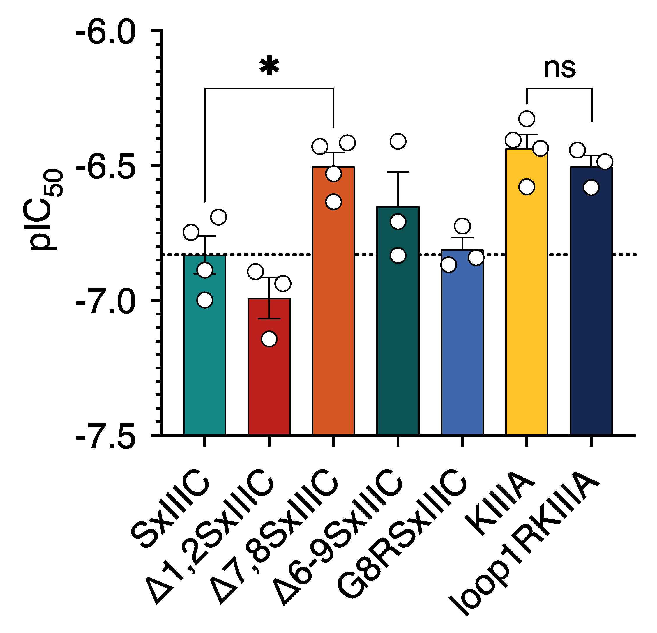 Toxins 14 00600 g006 550