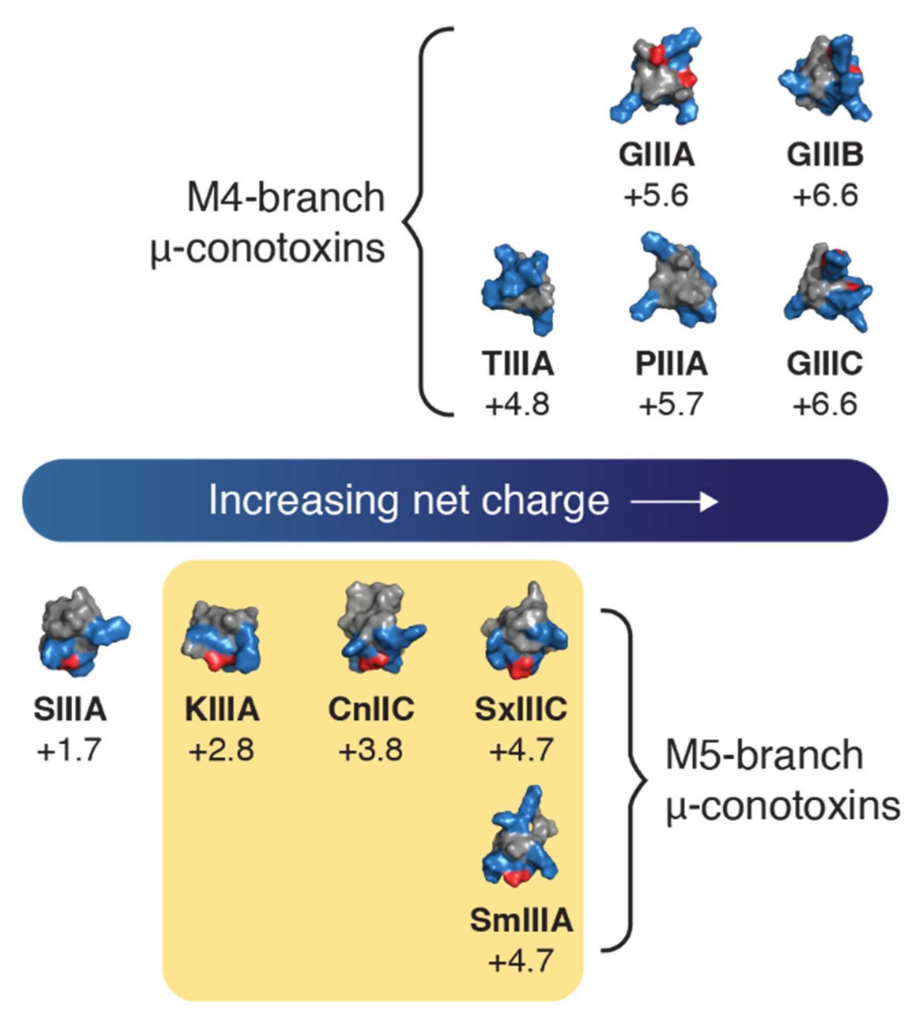Toxins 14 00600 g007 550