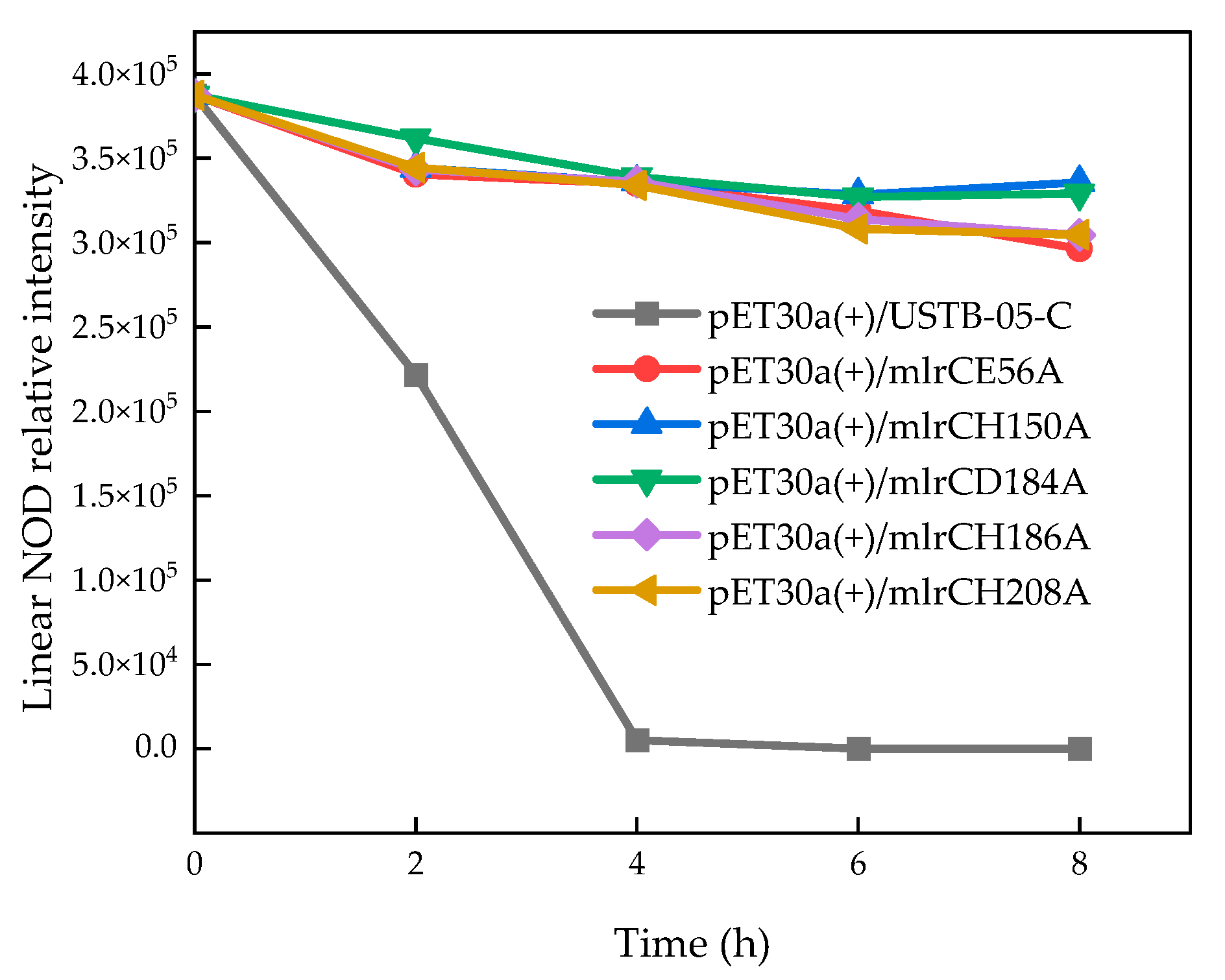 Toxins 14 00602 g003
