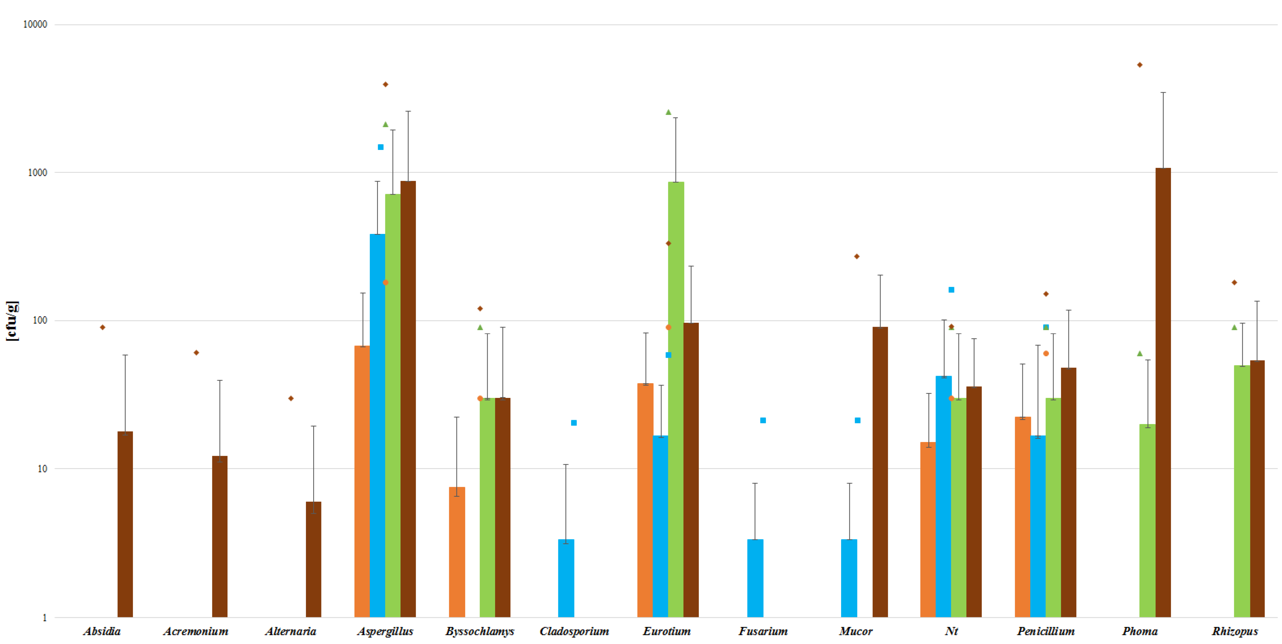 Toxins 14 00607 g001 550