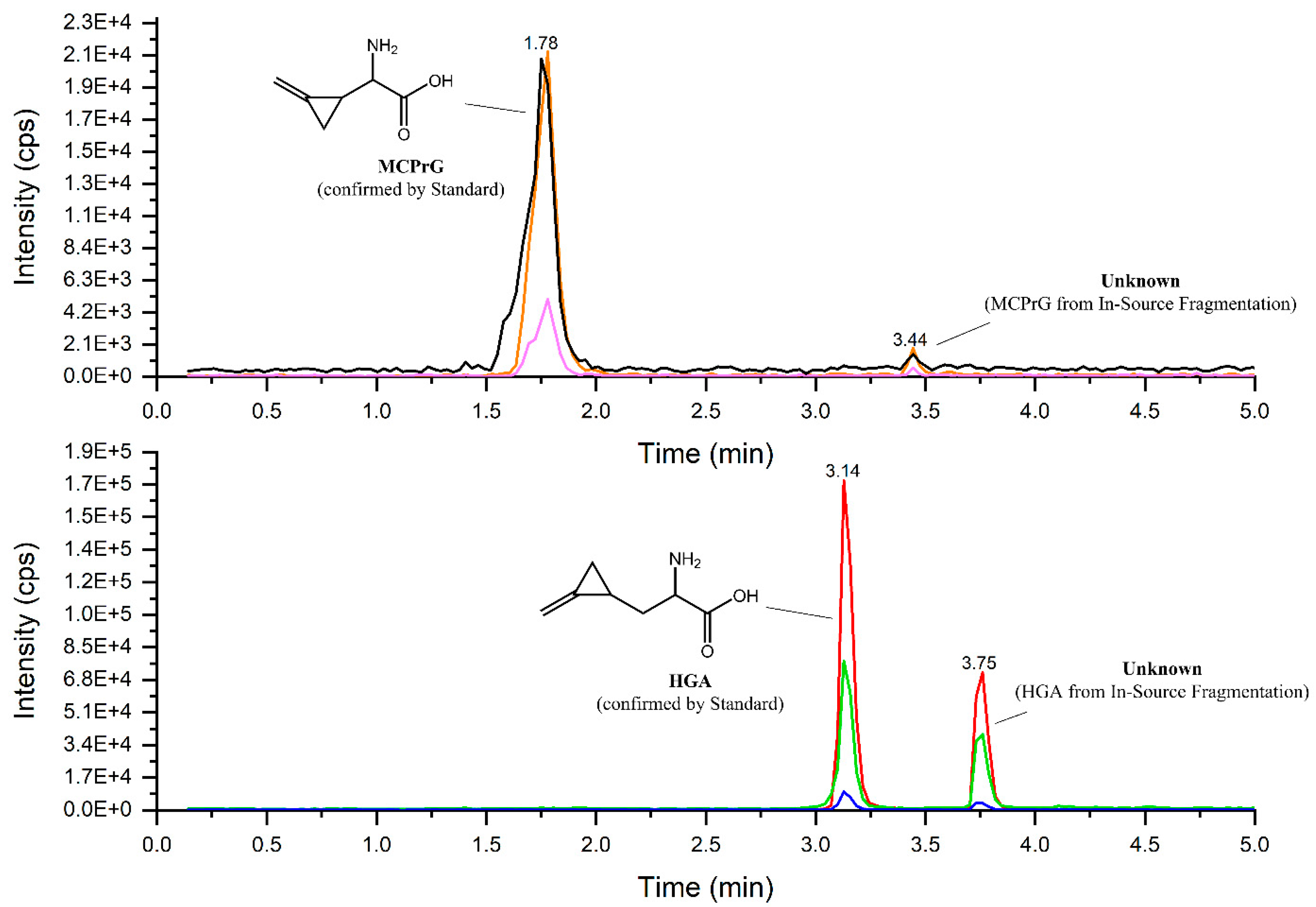 Toxins 14 00608 g003