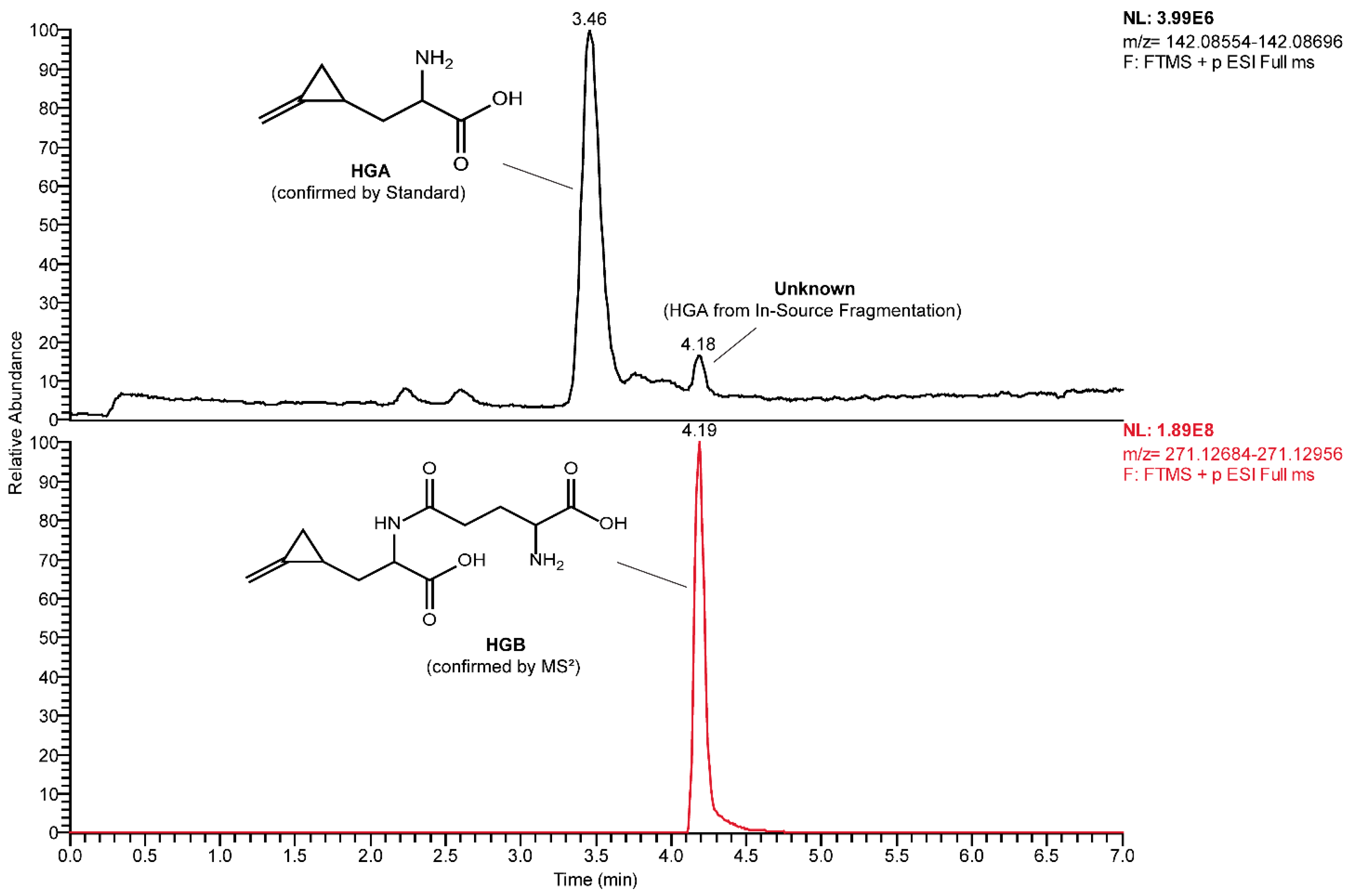 Toxins 14 00608 g004