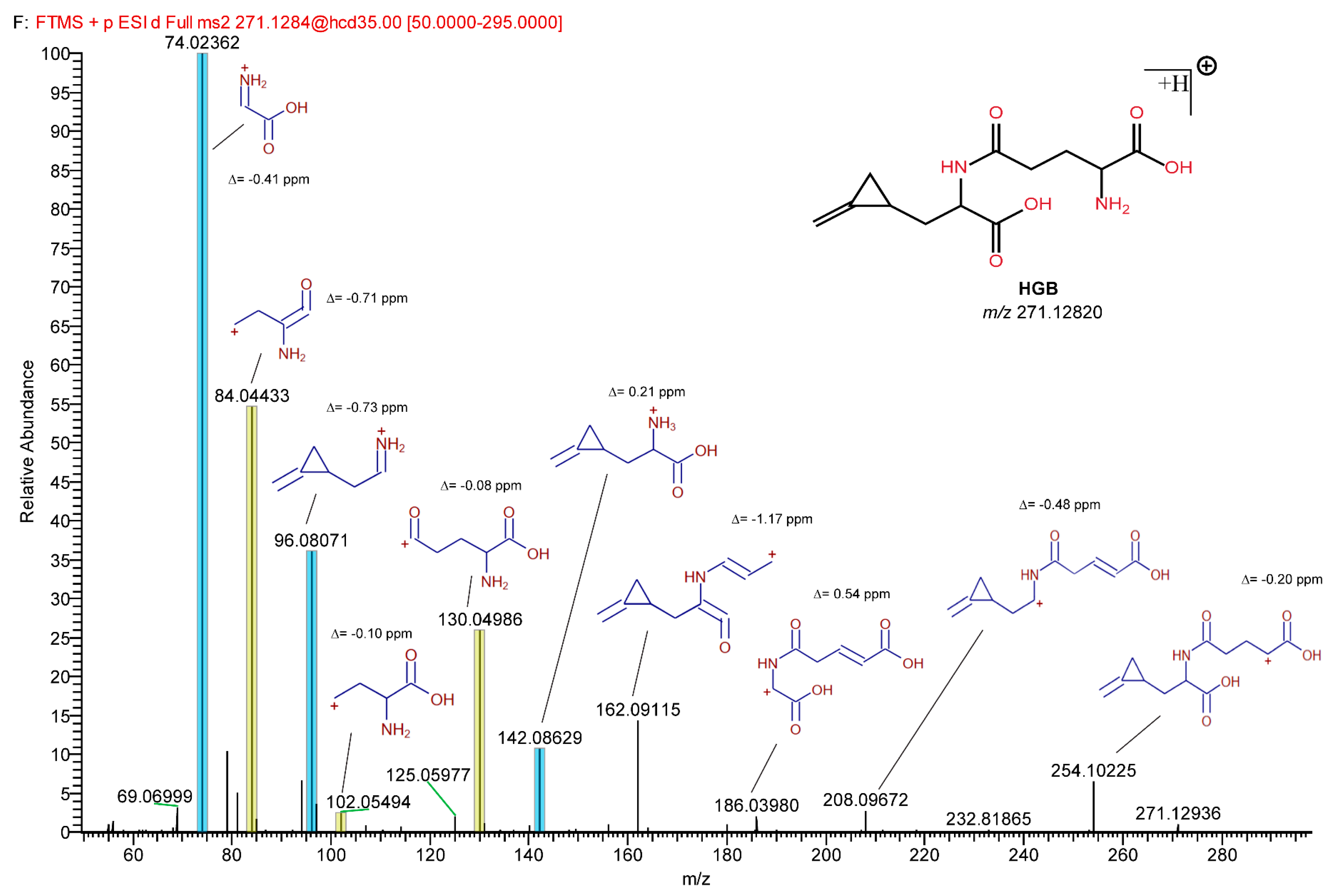 Toxins 14 00608 g005