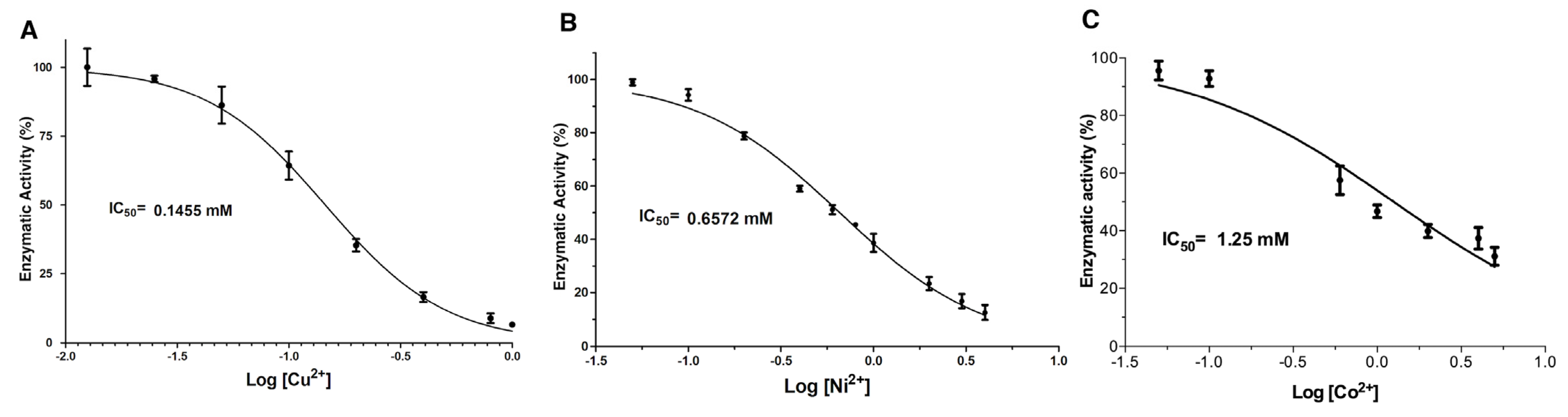 Toxins 14 00609 g003
