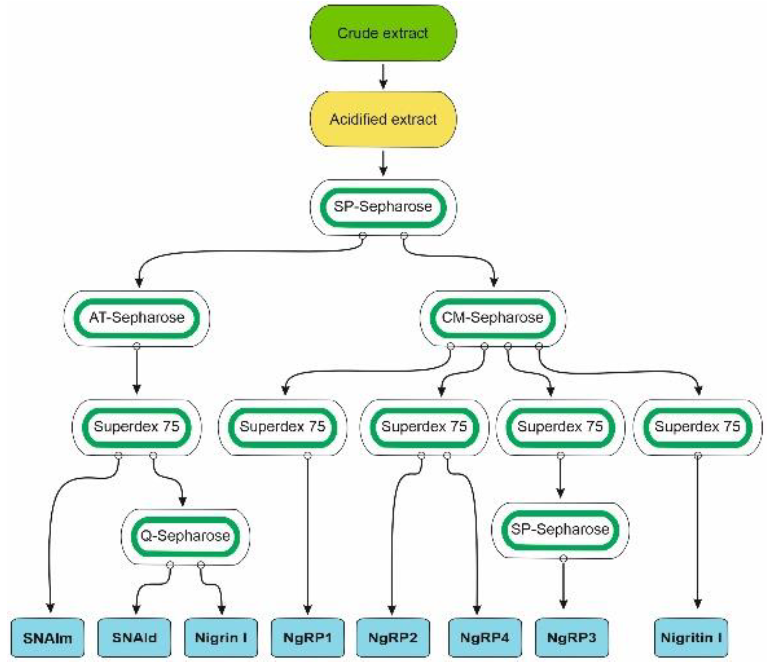 Toxins 14 00611 g001 550