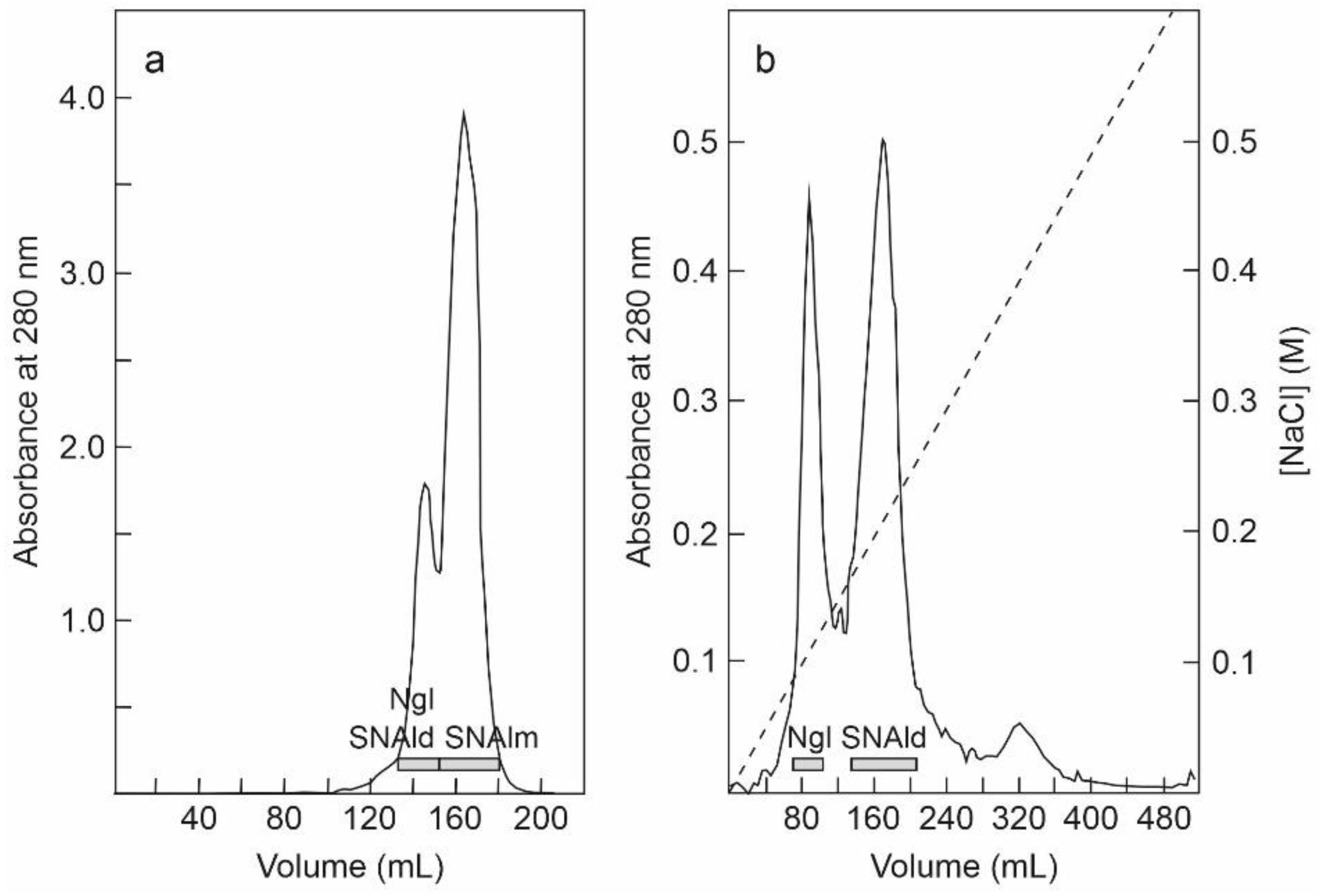 Toxins 14 00611 g002 550