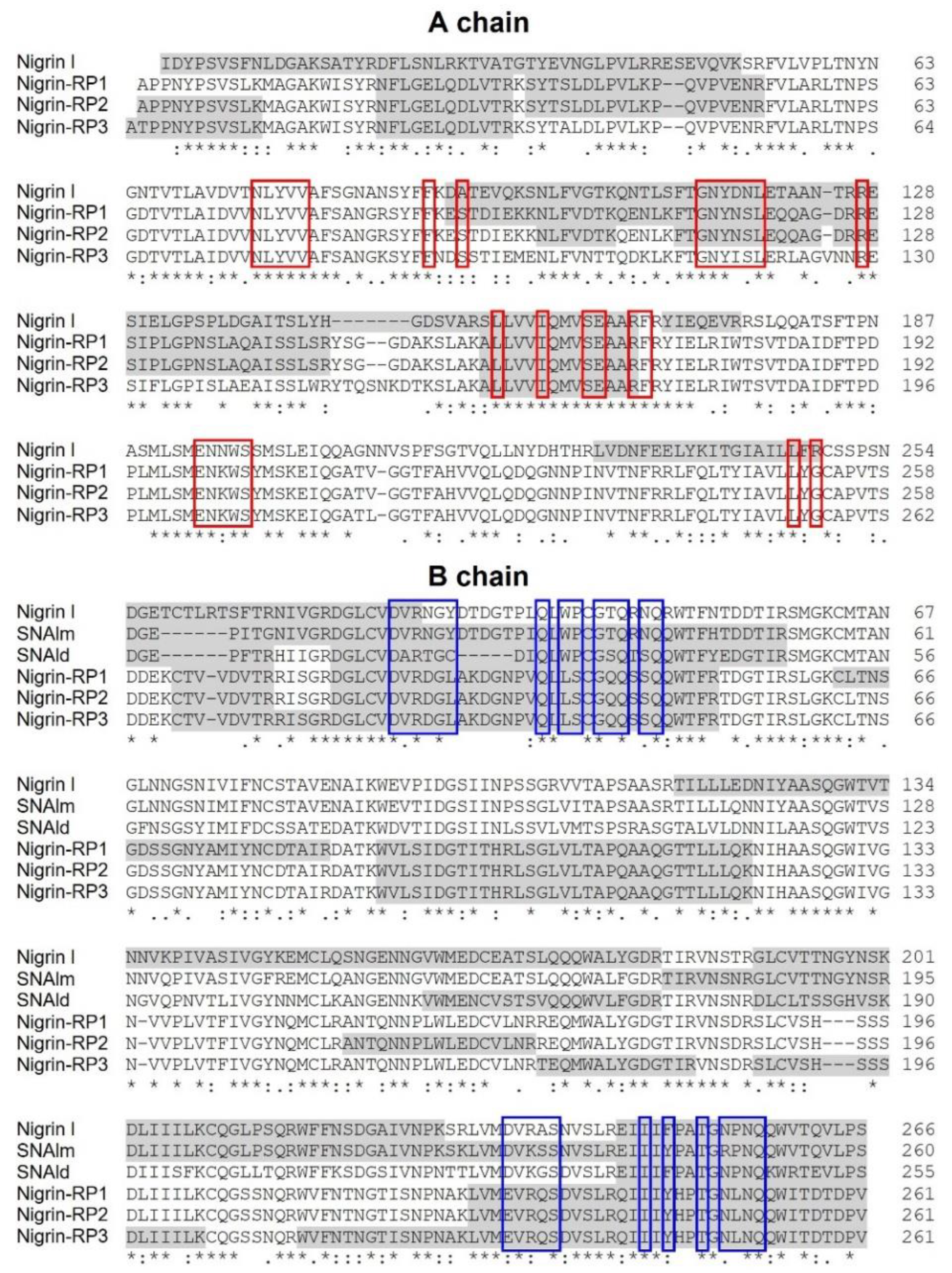Toxins 14 00611 g007 550