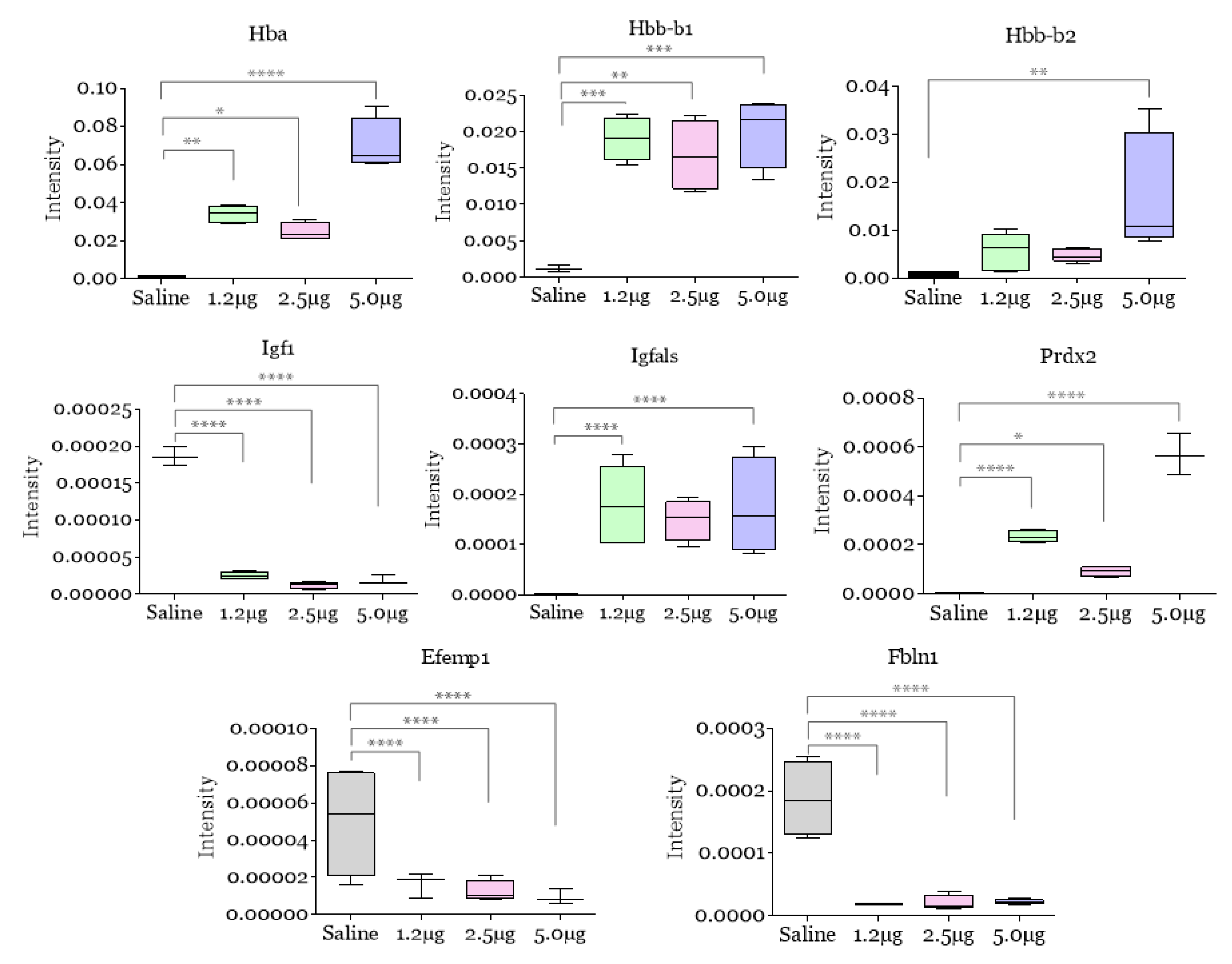 Toxins 14 00613 g002 550