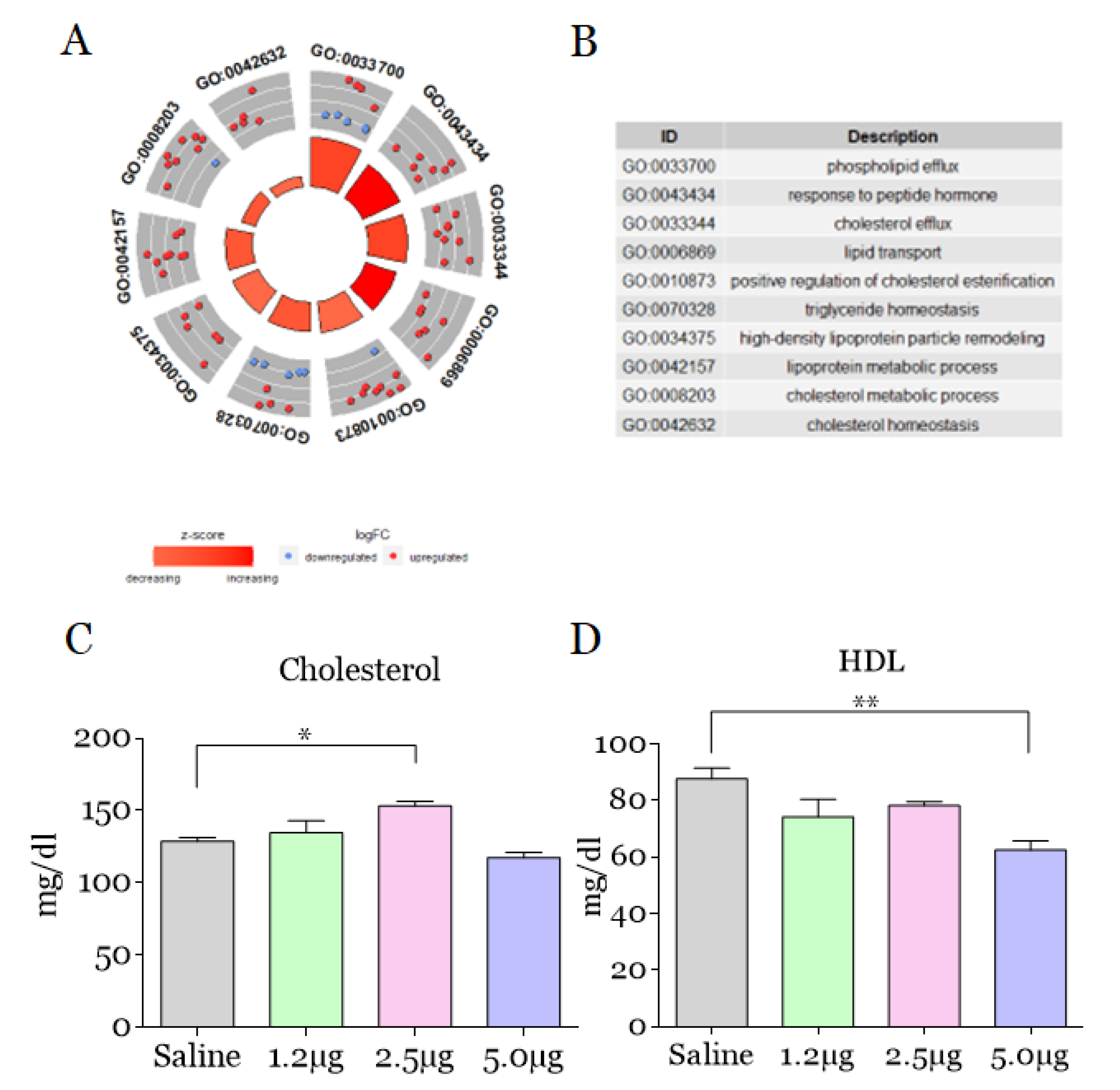 Toxins 14 00613 g003 550