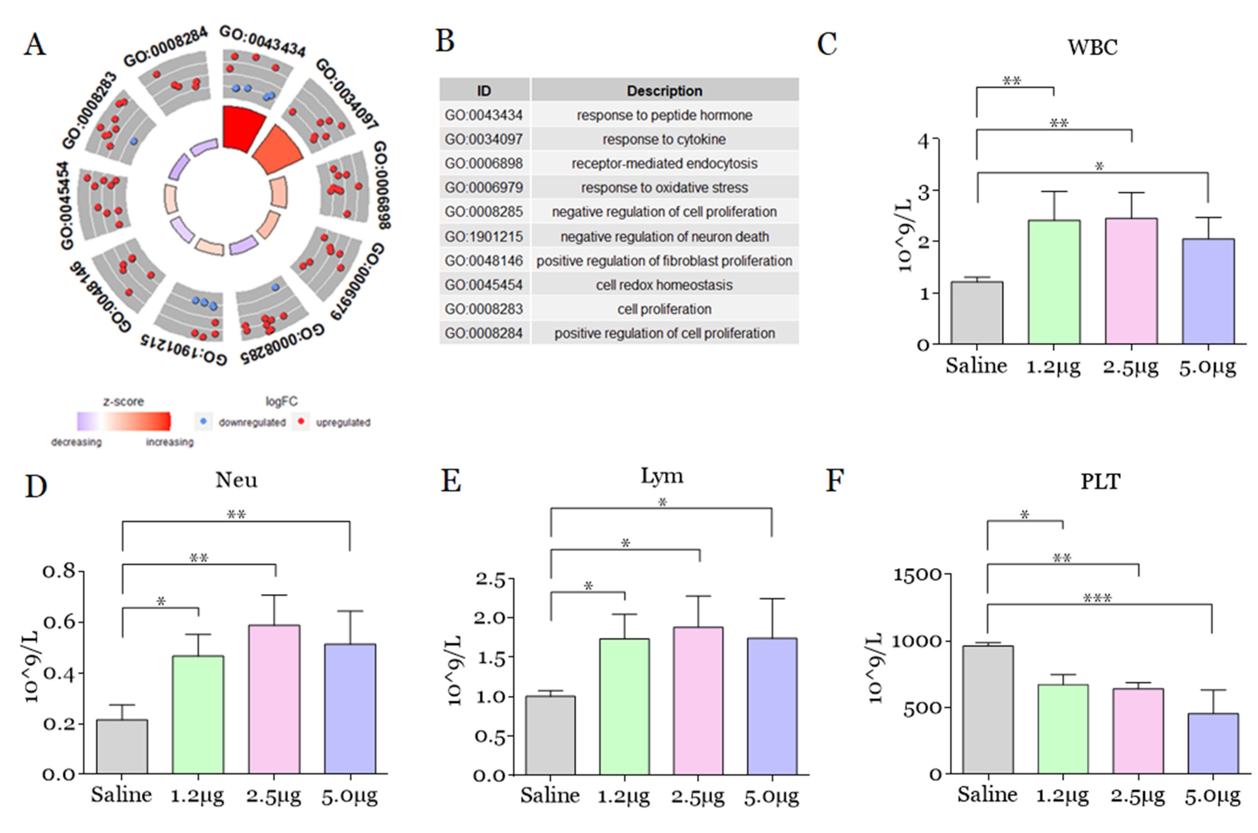 Toxins 14 00613 g005 550
