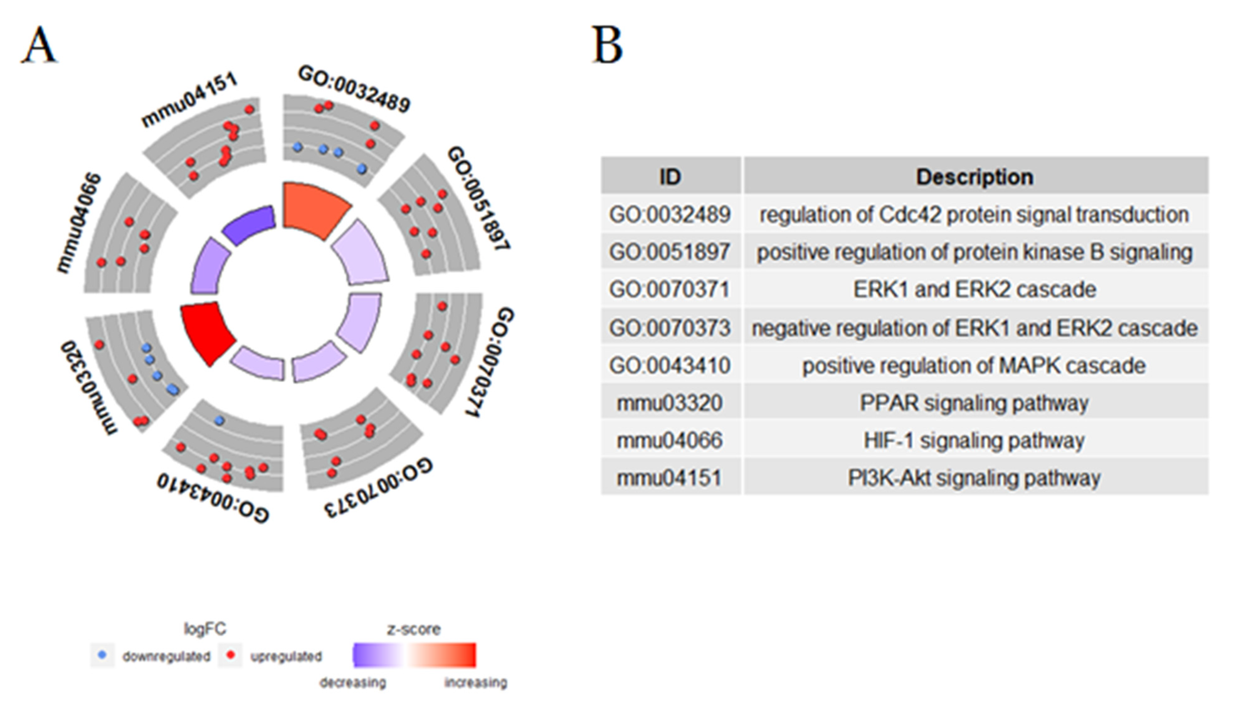Toxins 14 00613 g006 550