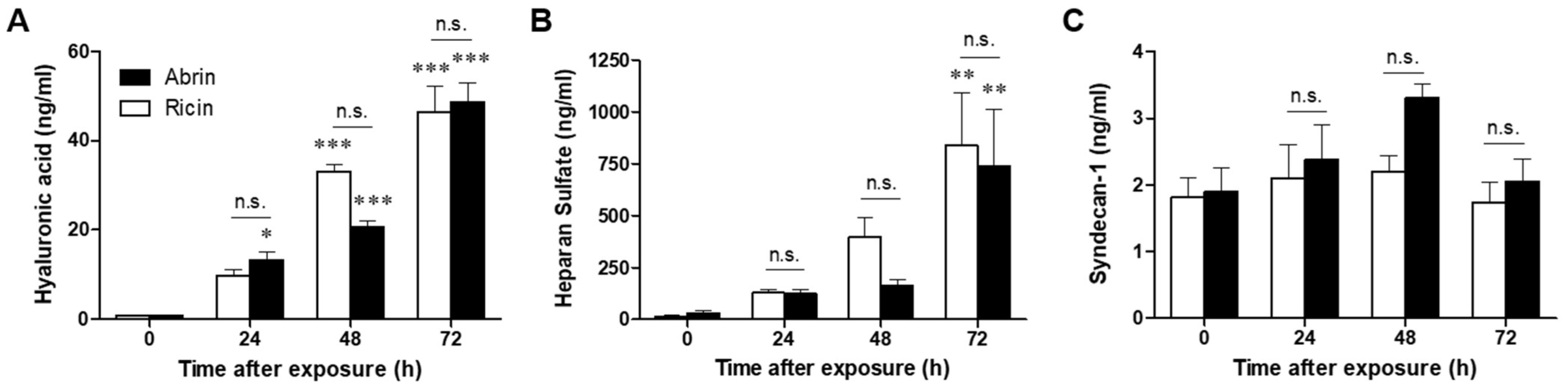 Toxins 14 00614 g006