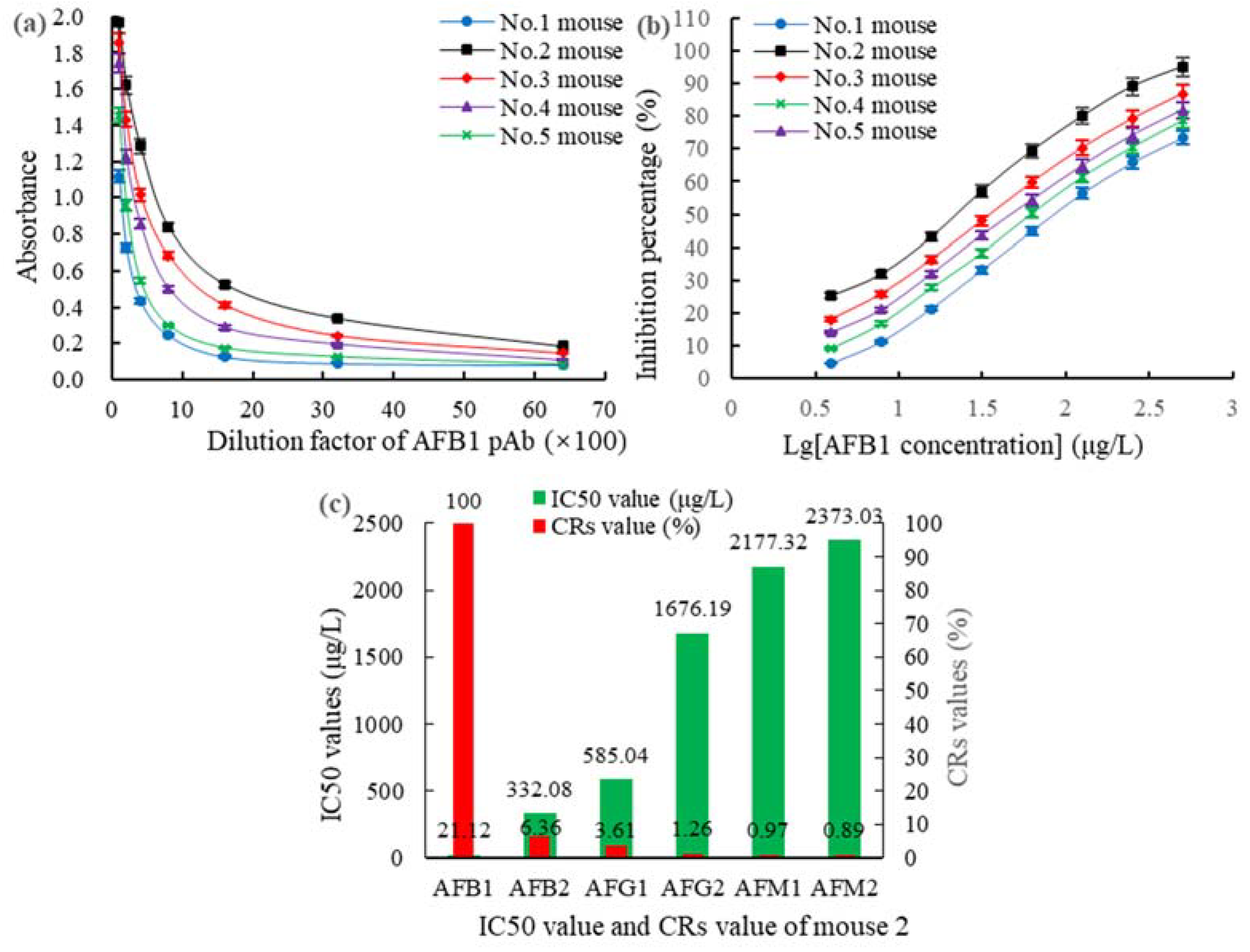 Toxins 14 00615 g002