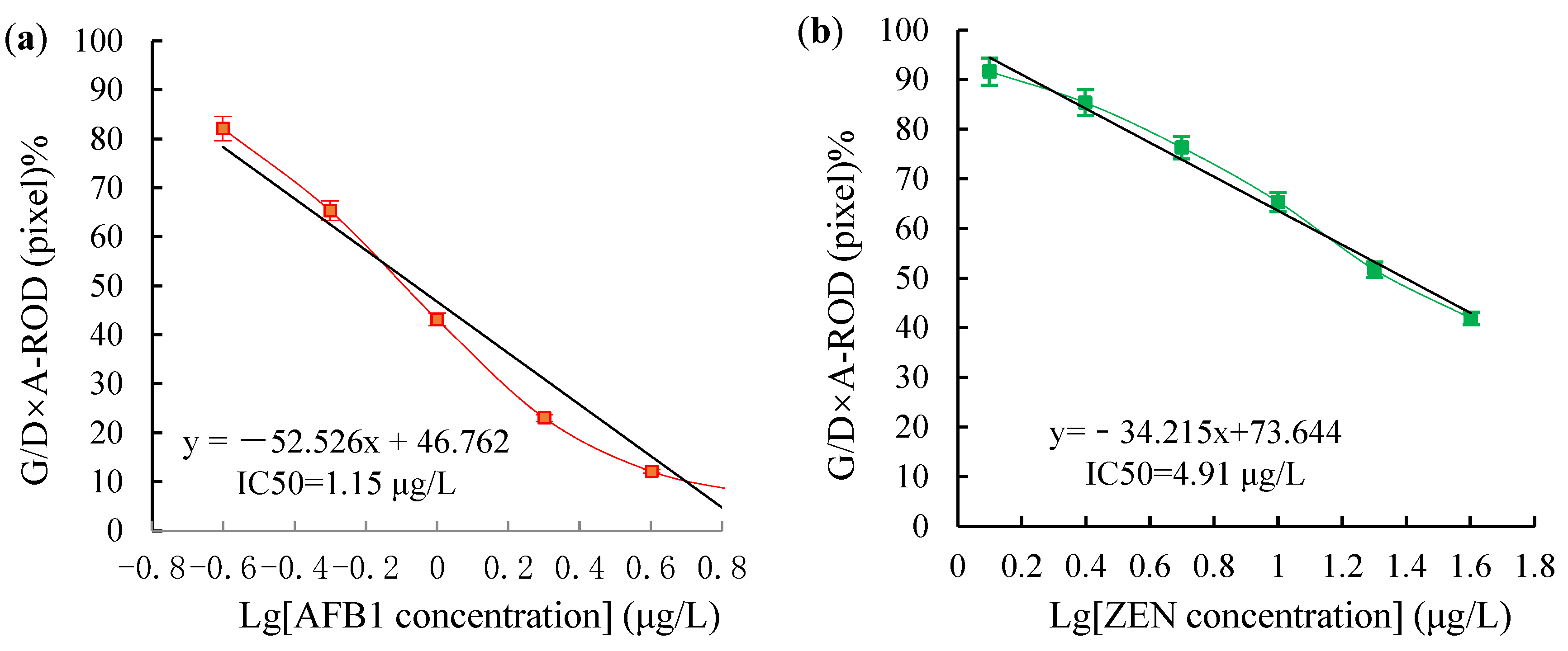 Toxins 14 00615 g009