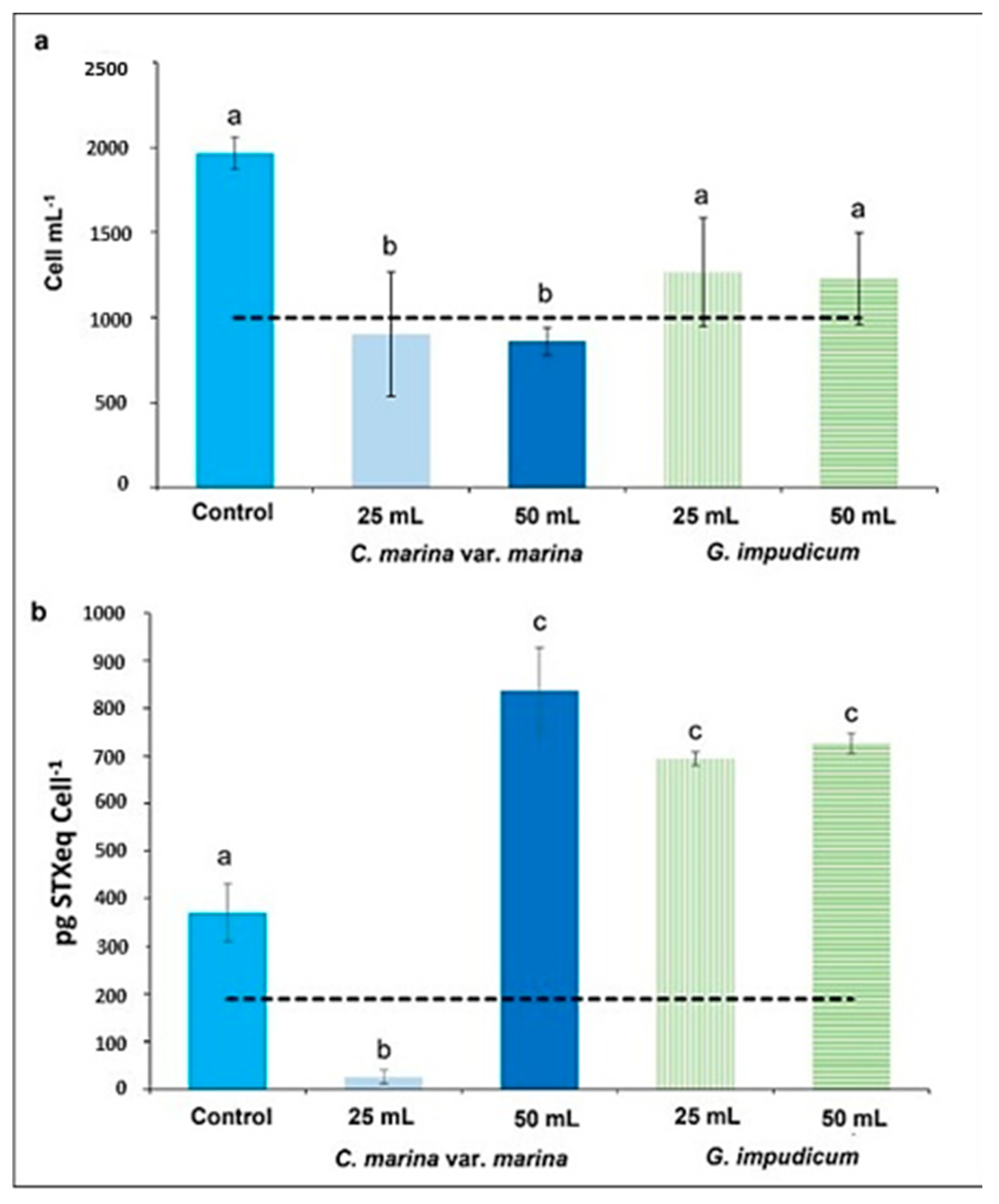 Toxins 14 00616 g001 550