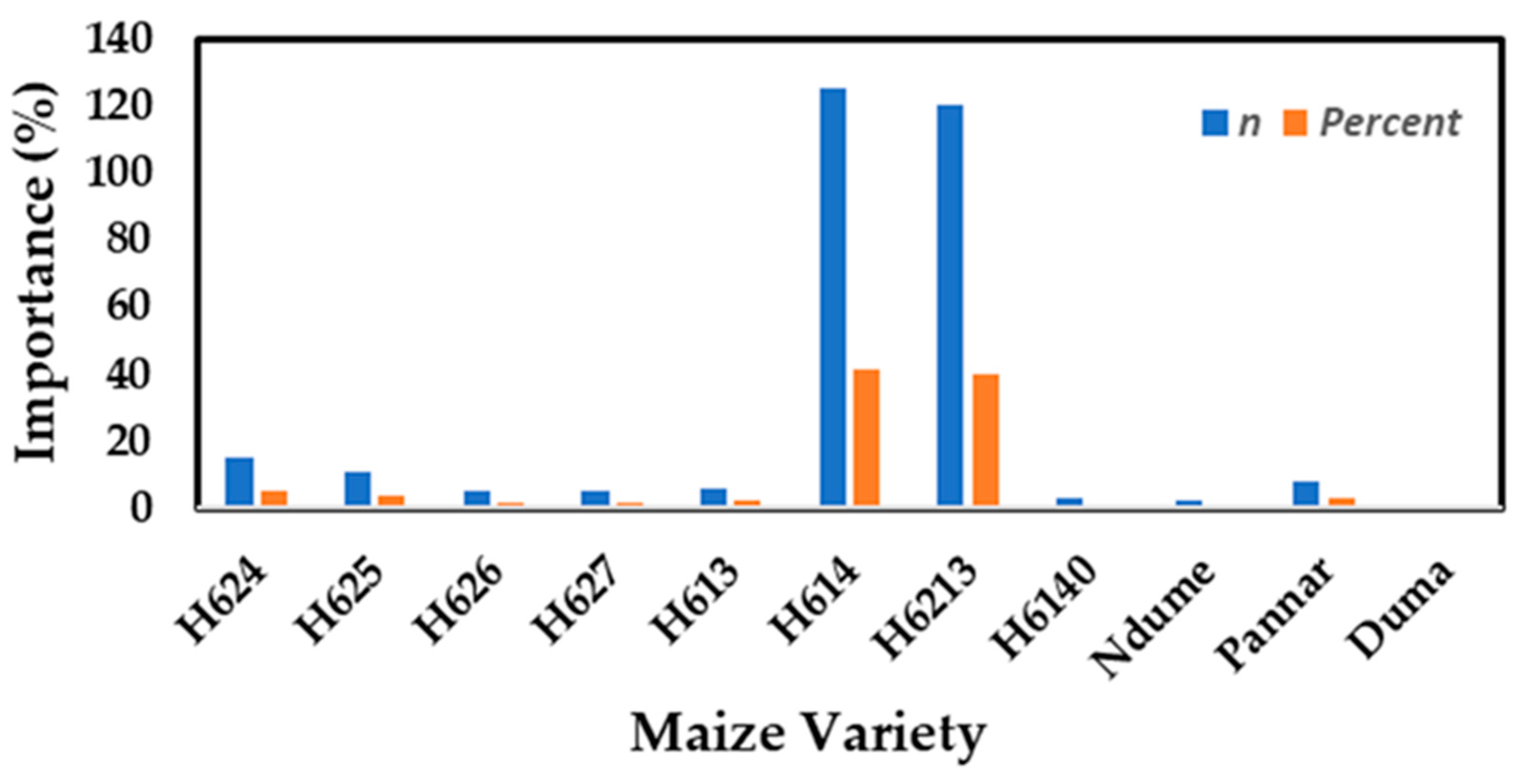 Toxins 14 00618 g002 Toxins 14 00618 g002