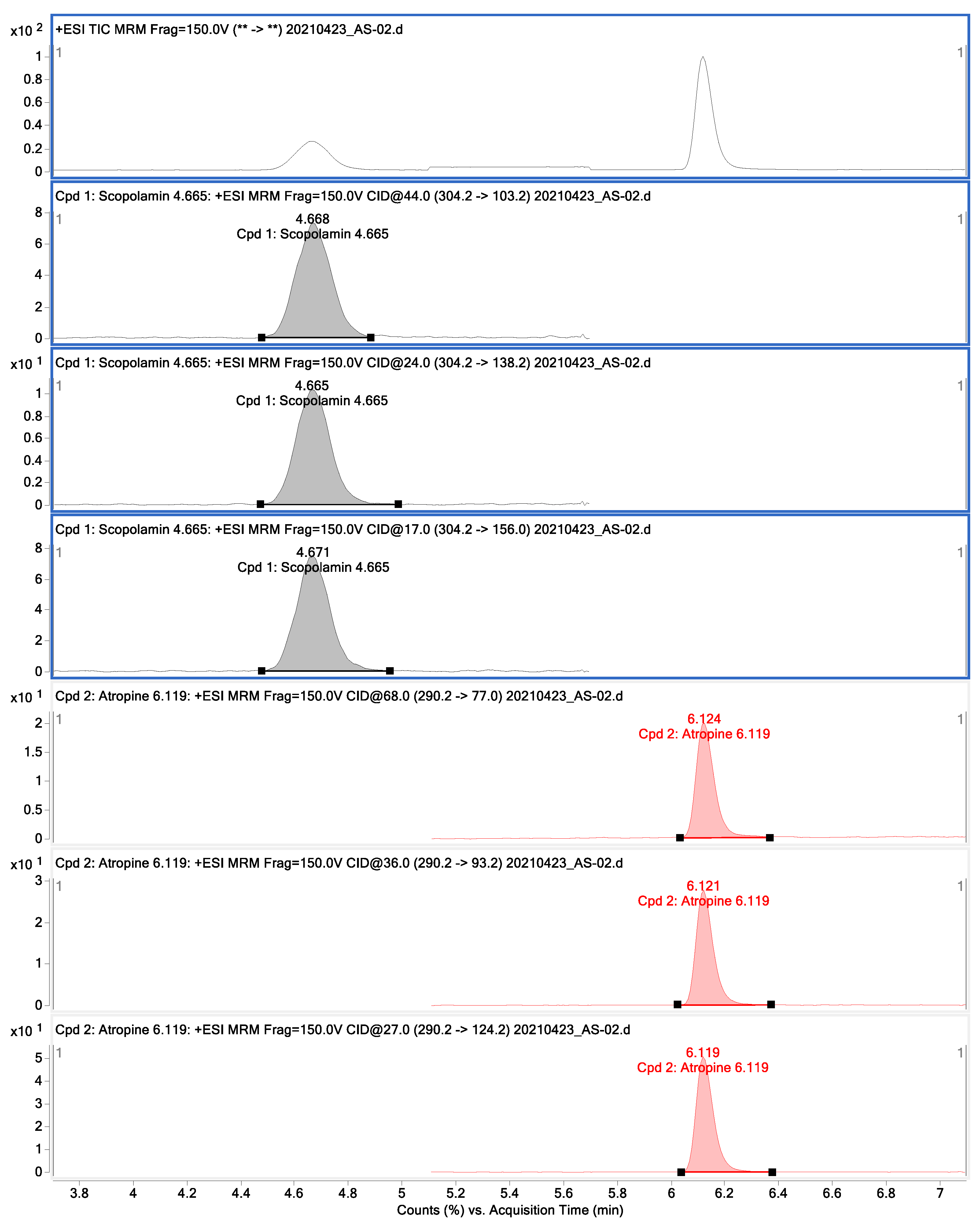 Toxins 14 00621 g002