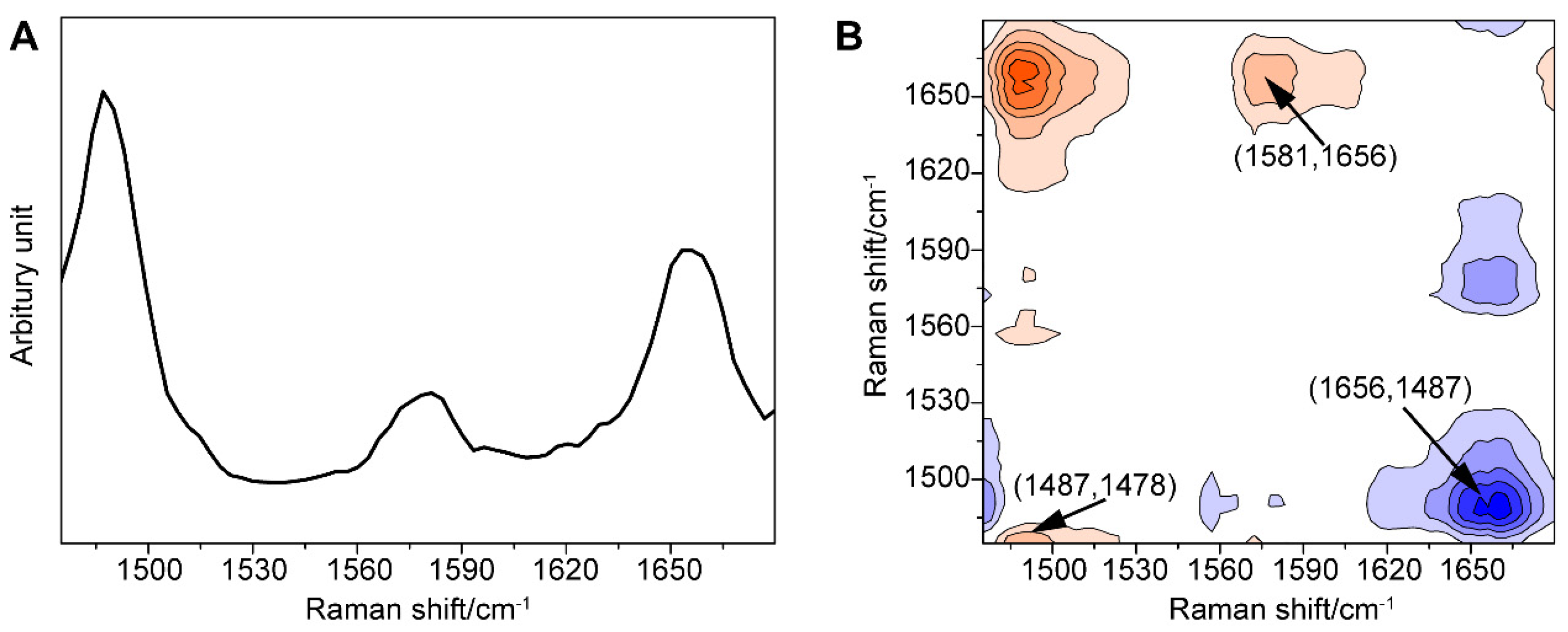 Toxins 14 00622 g003