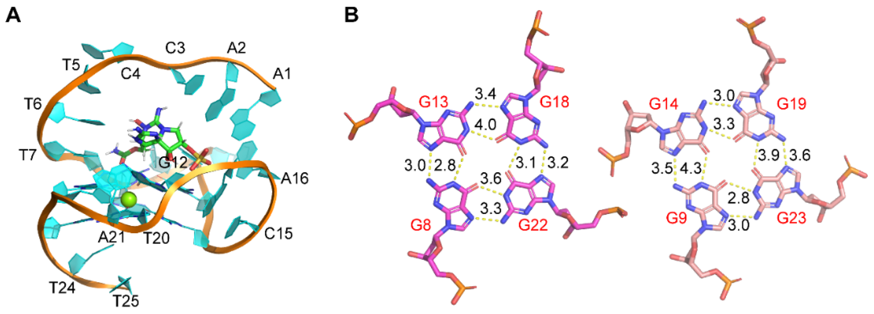 Toxins 14 00622 g004