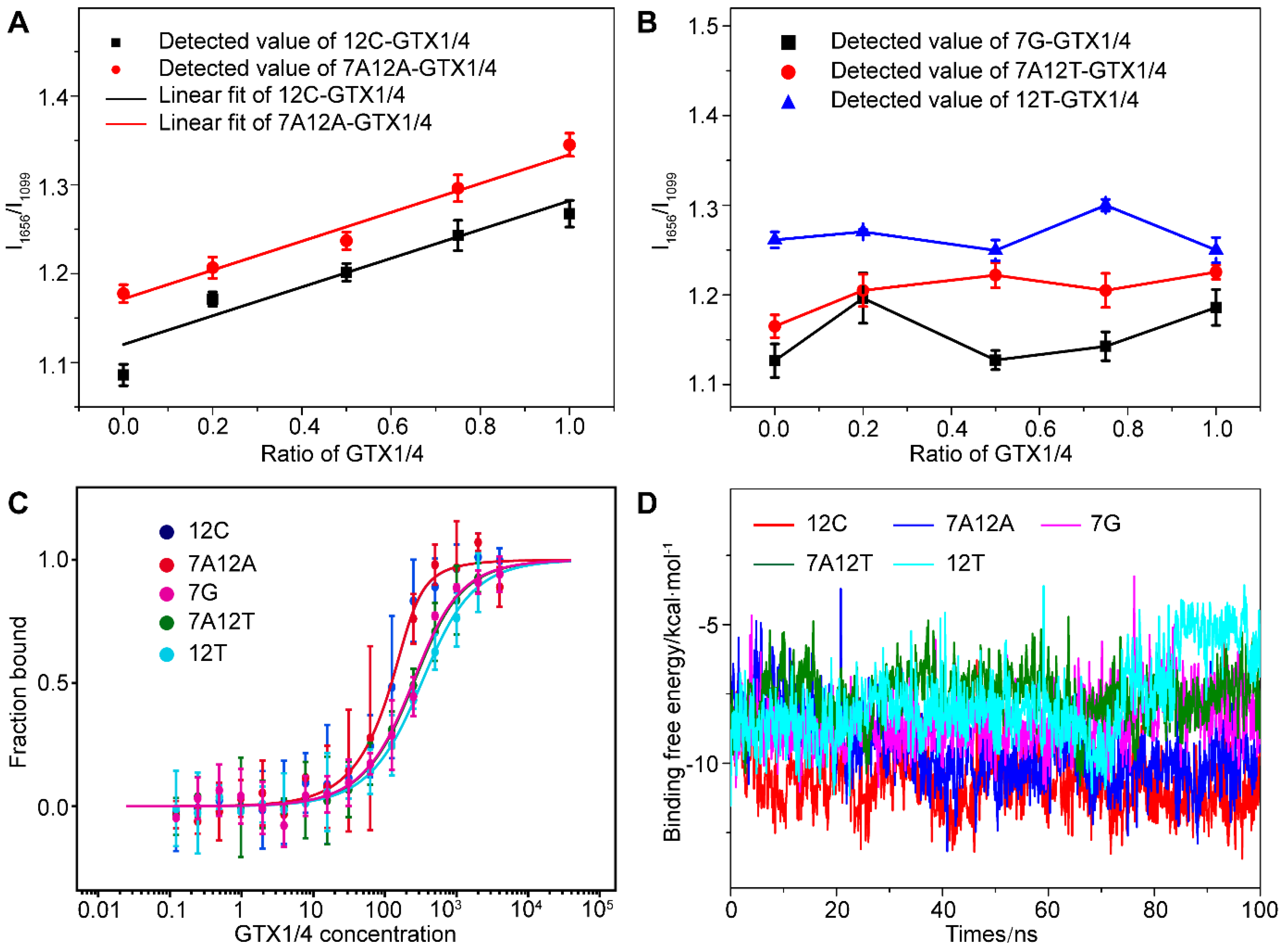 Toxins 14 00622 g005