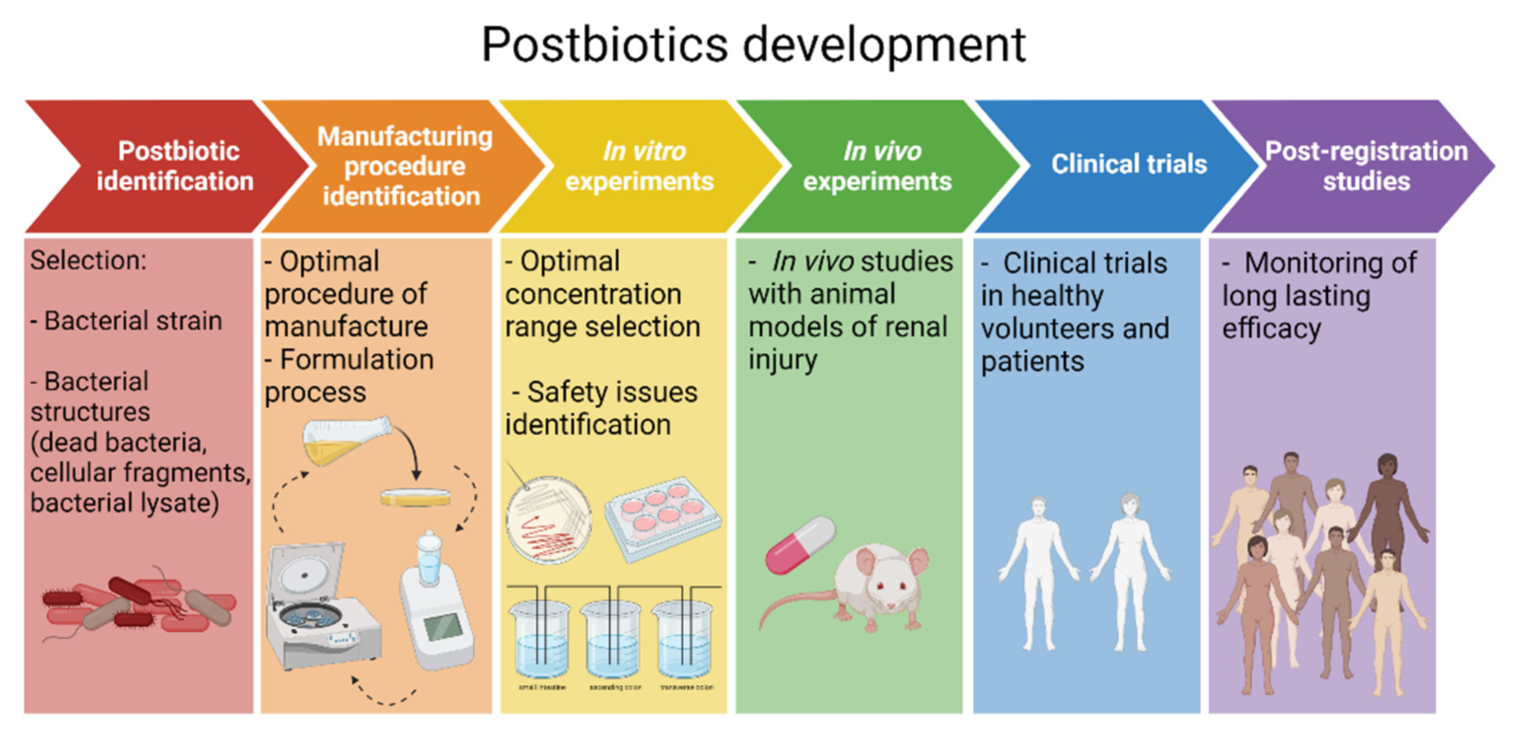 Toxins 14 00623 g004 550