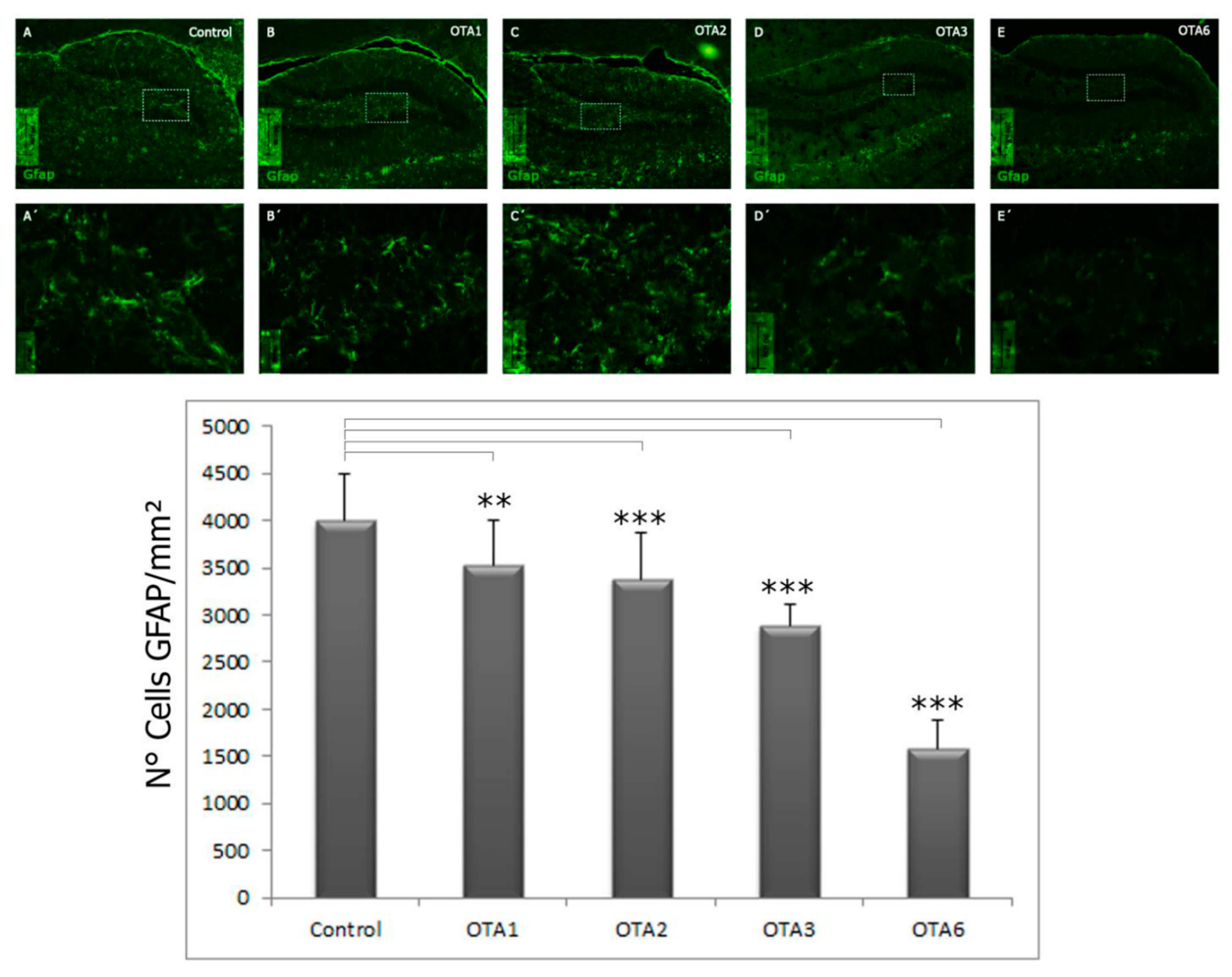 Toxins 14 00624 g002 550