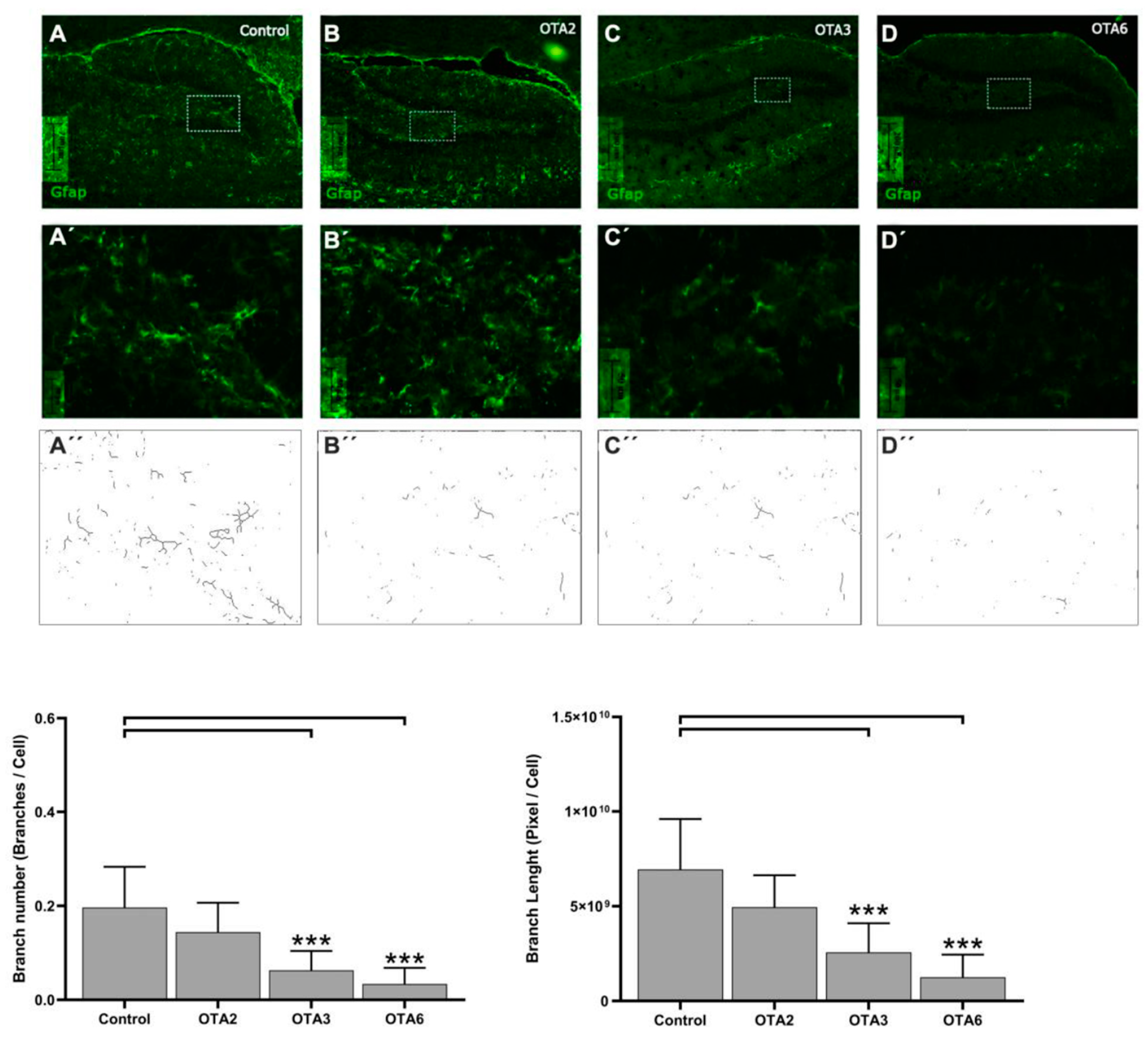 Toxins 14 00624 g004 550