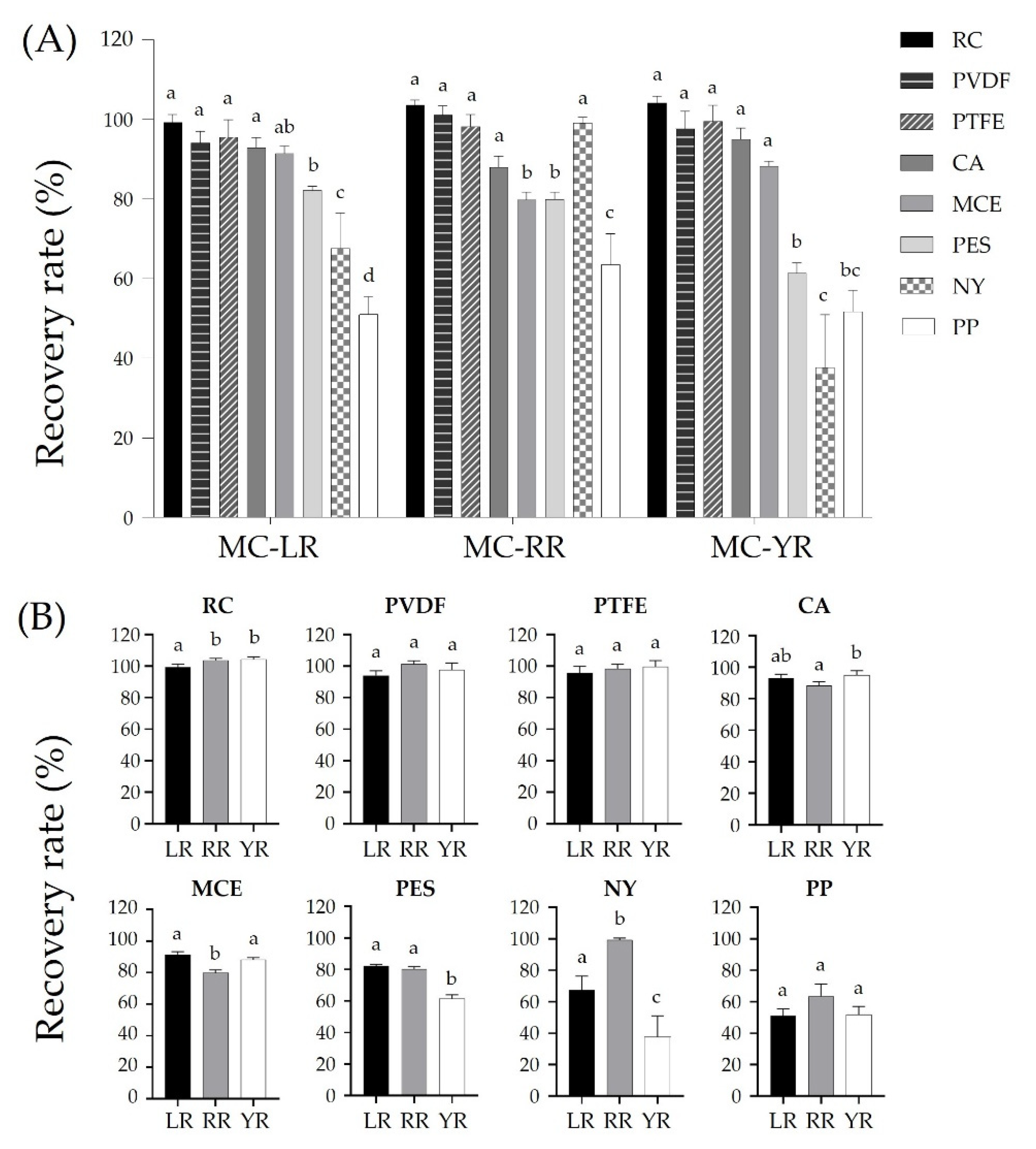 Toxins 14 00625 g002 550