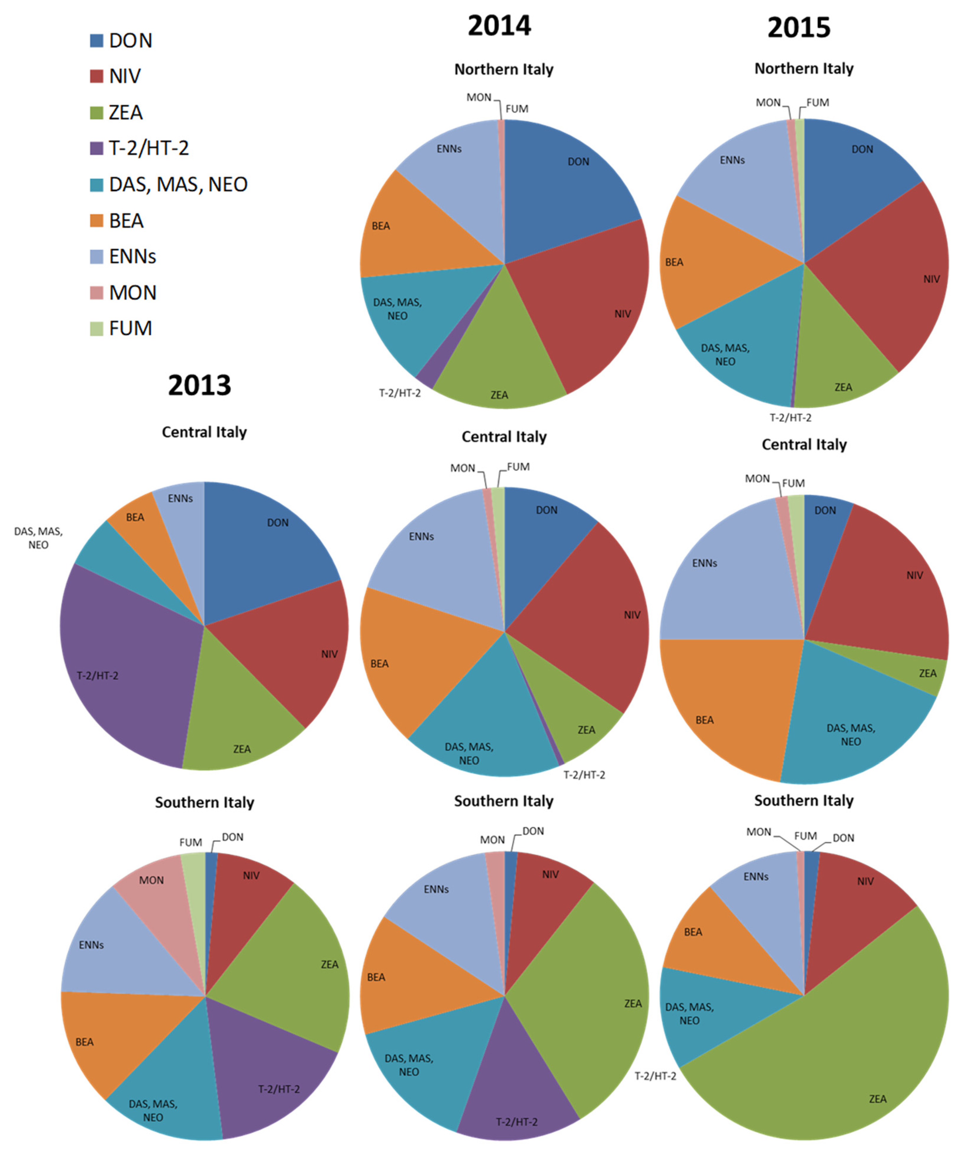 Toxins 14 00627 g003 550