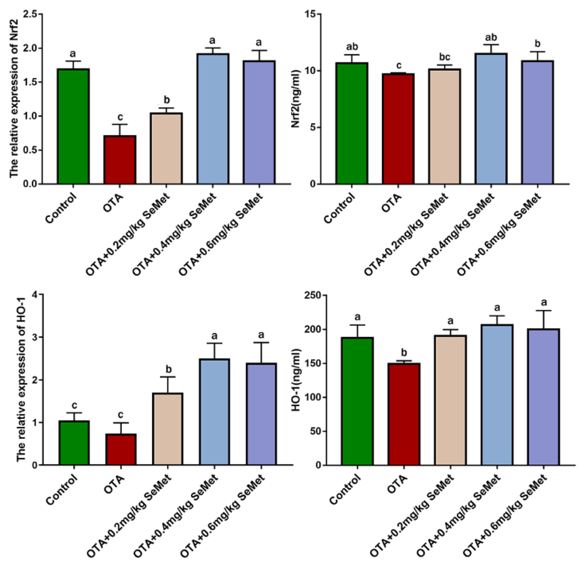 Toxins 14 00628 g007 550