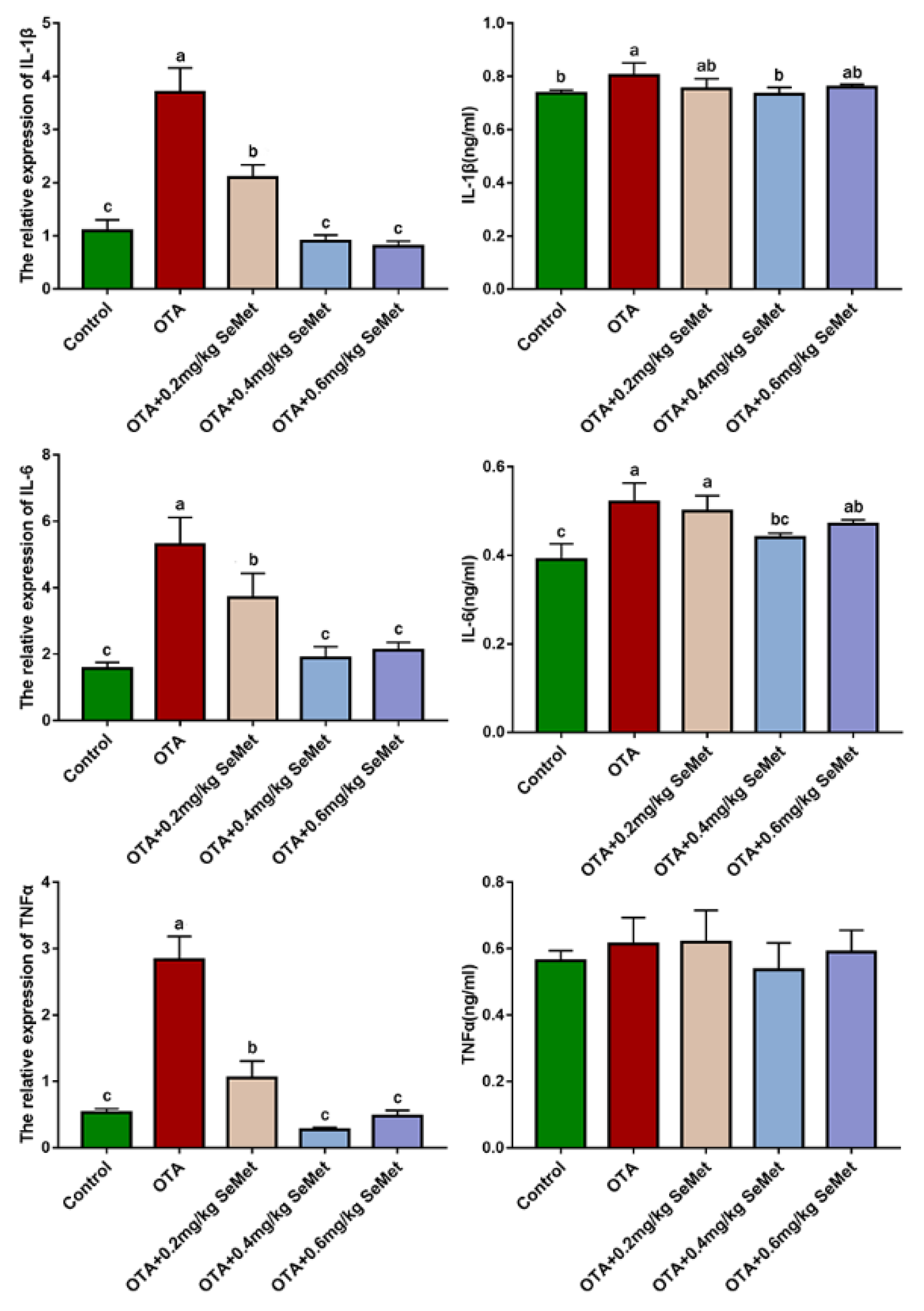 Toxins 14 00628 g008 550