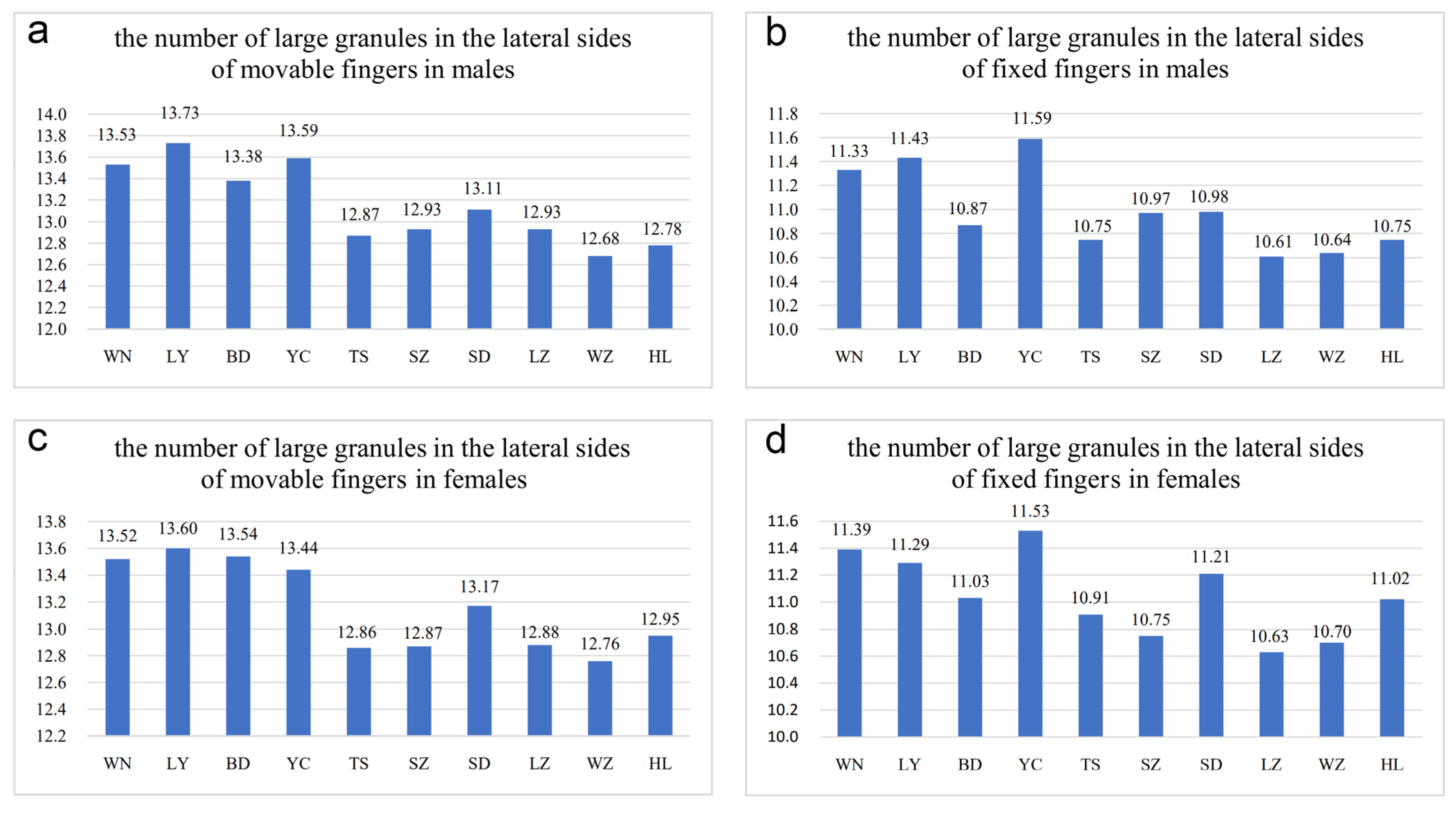 Toxins 14 00630 g005