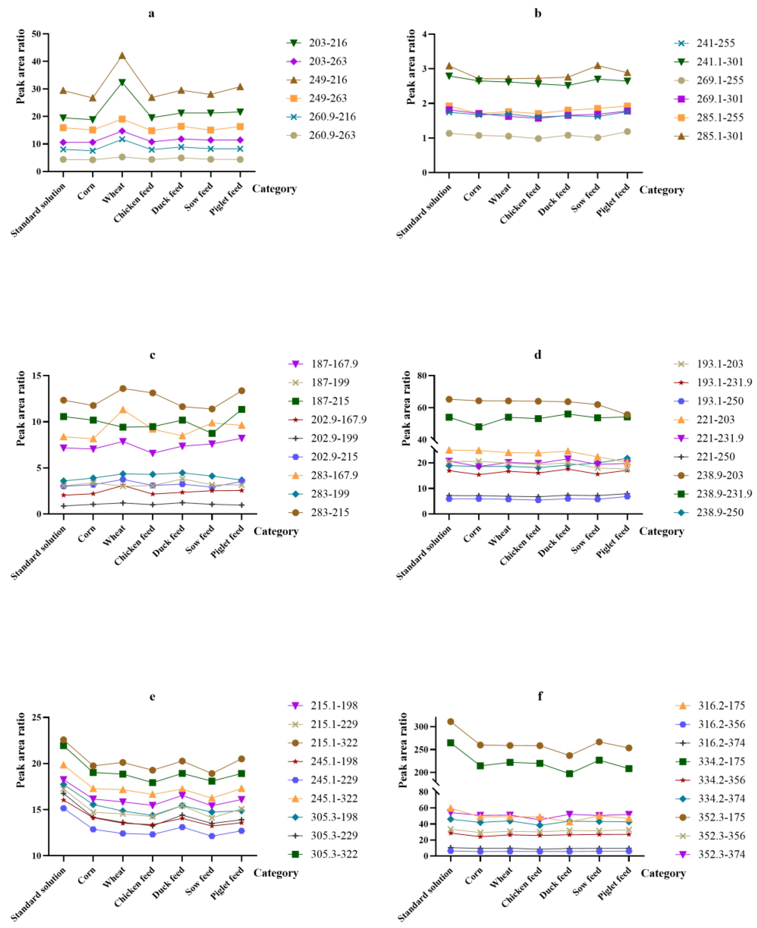 Immunoaffinity Cleanup and Isotope Dilution-Based Liquid