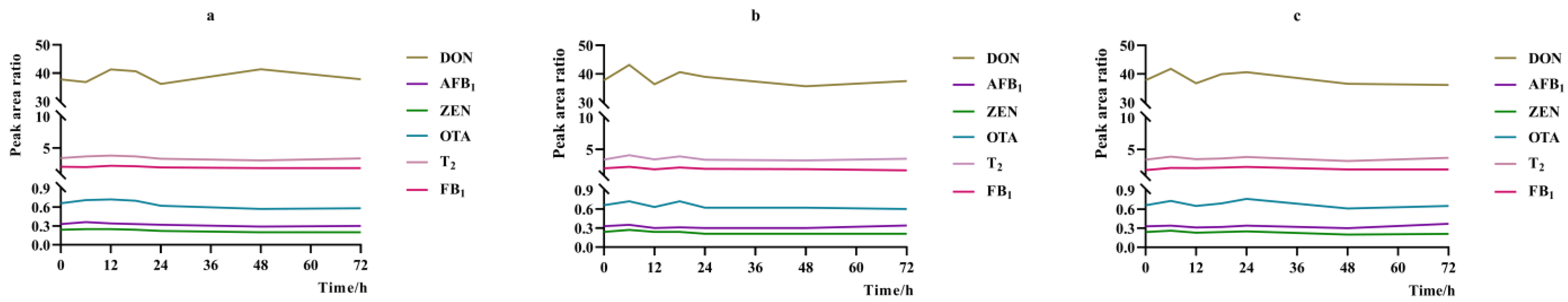 Toxins 14 00631 g003 550