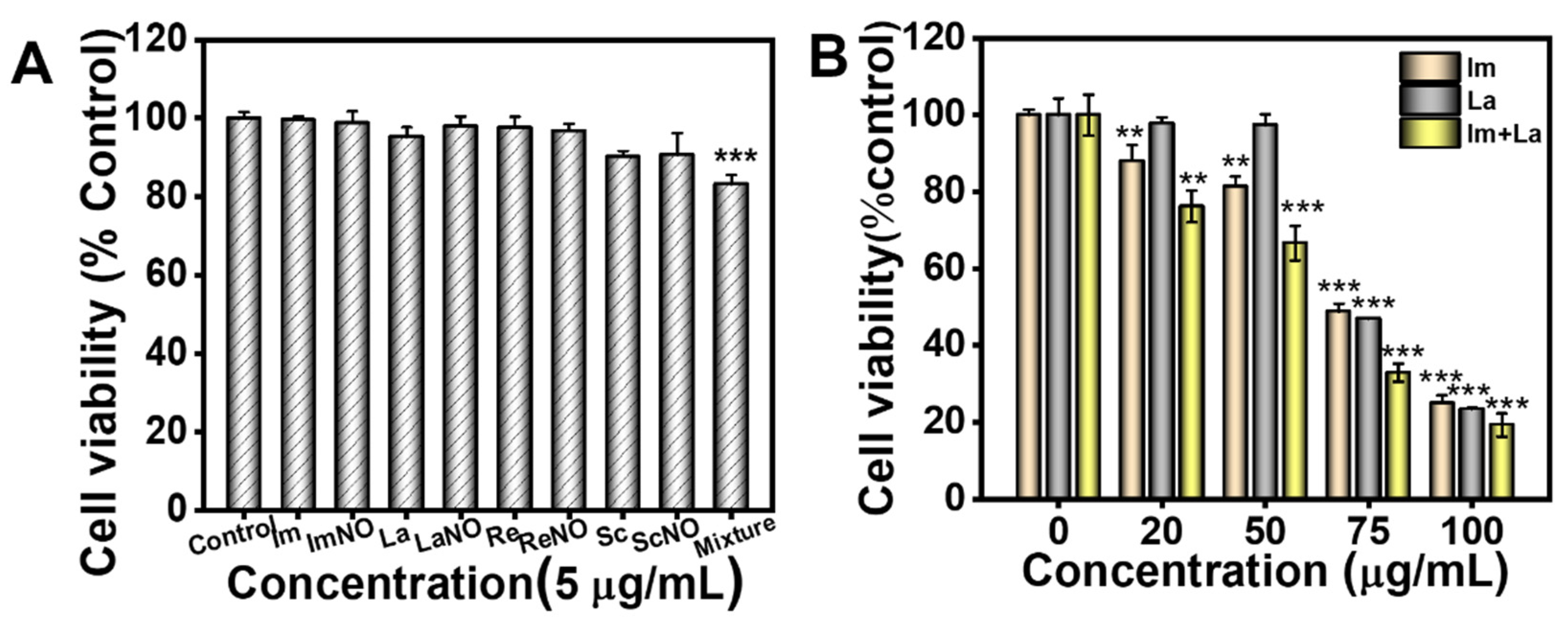Toxins 14 00633 g002 550