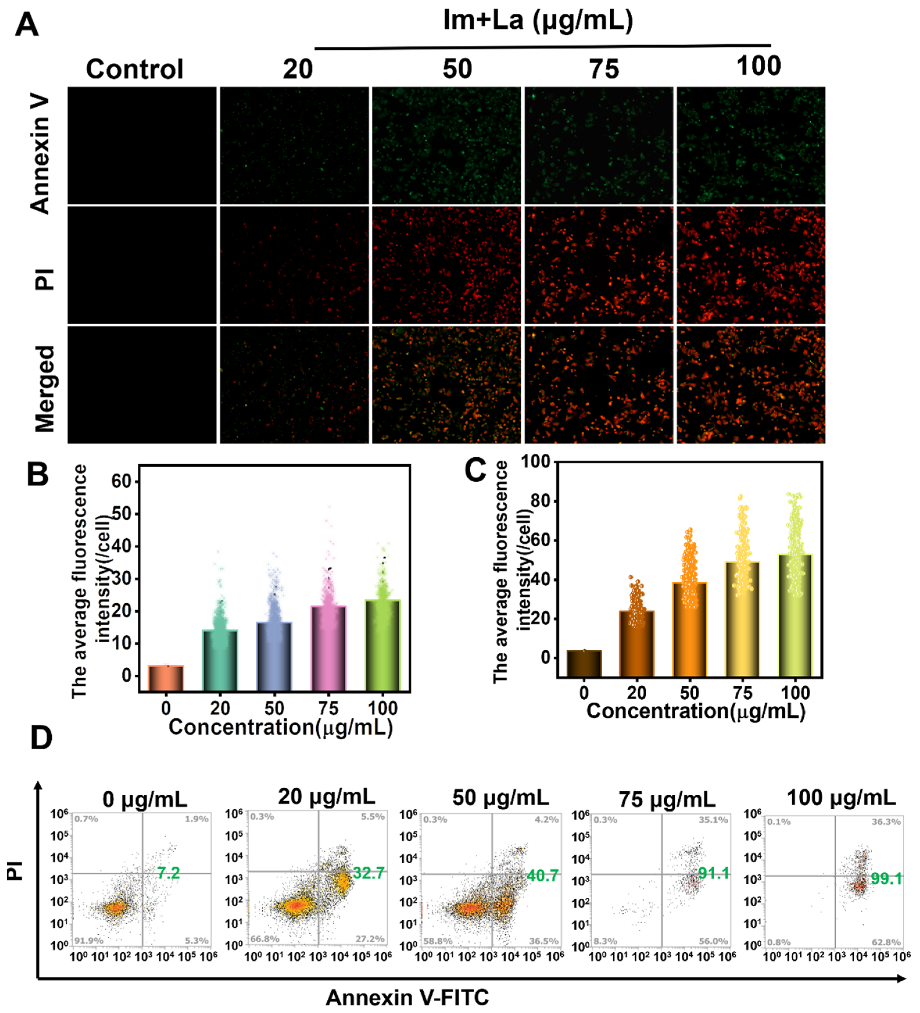 Toxins 14 00633 g004 550