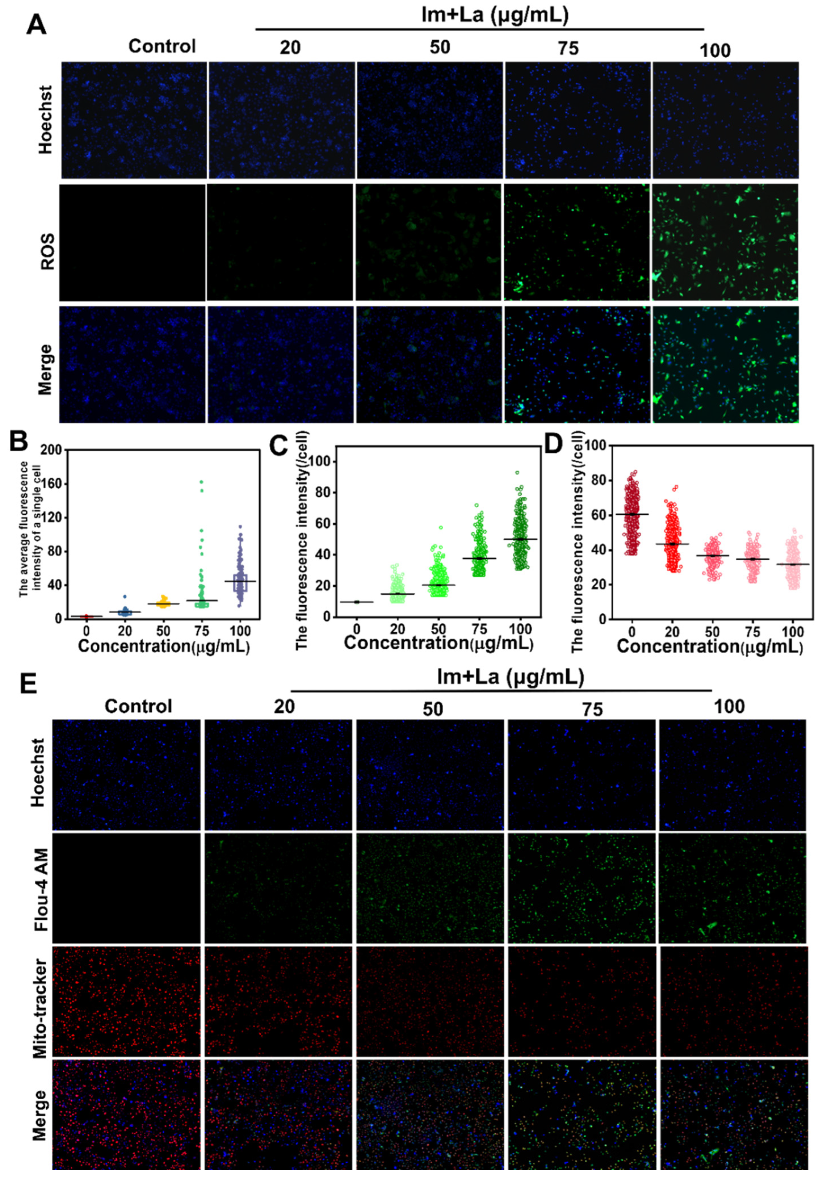Toxins 14 00633 g005 550