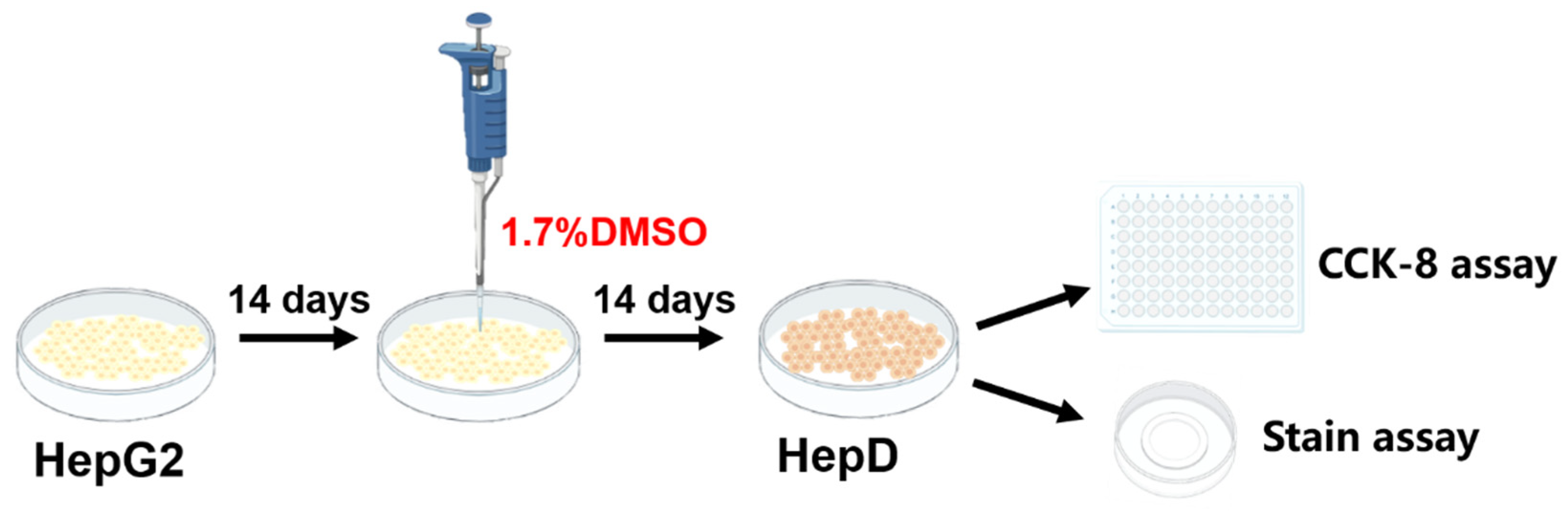 Toxins 14 00633 g009 550