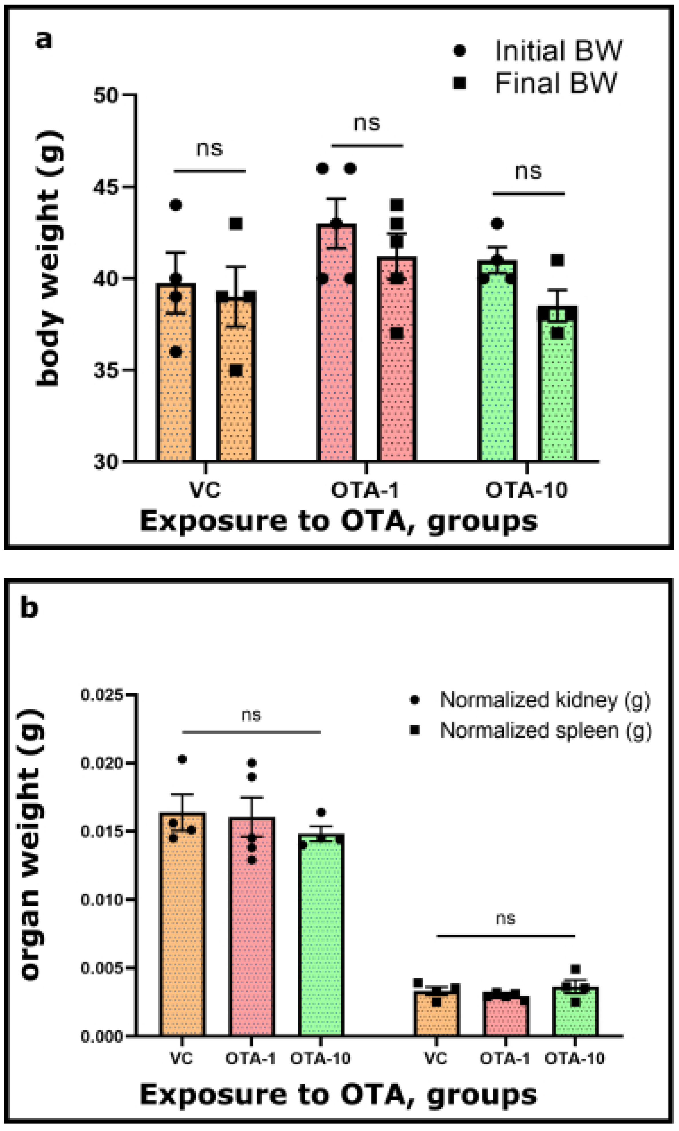 Toxins 14 00634 g001a 550