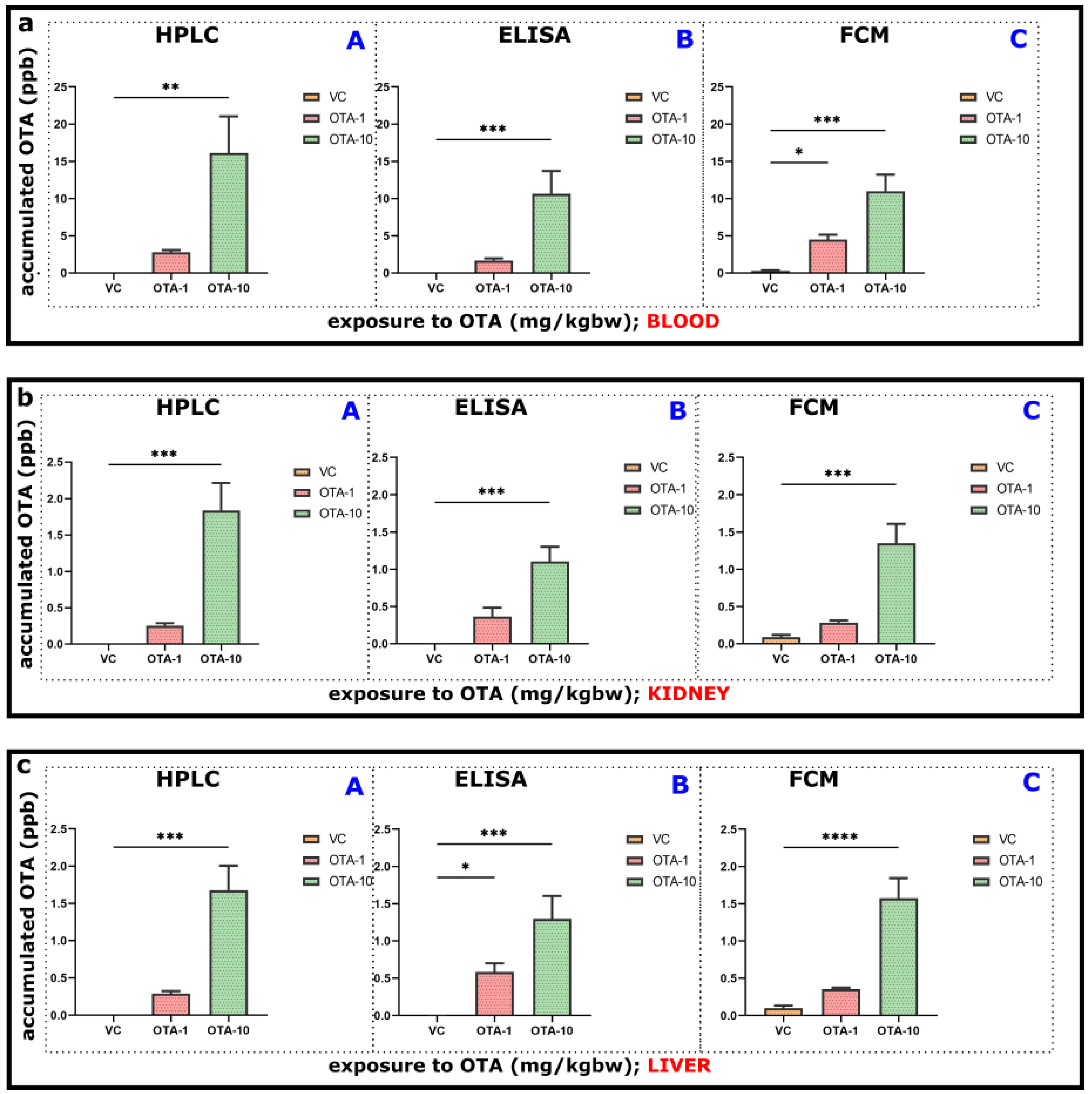 Toxins 14 00634 g002 550