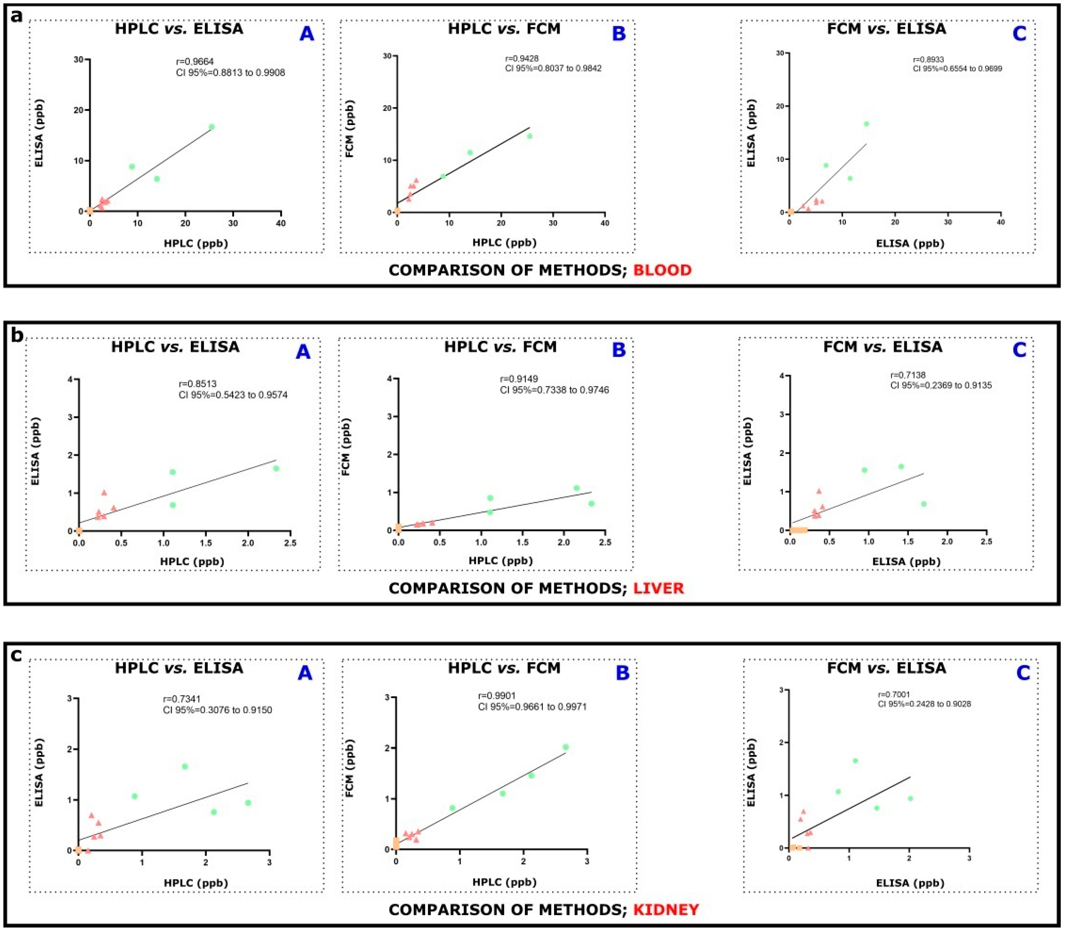 Toxins 14 00634 g003 550
